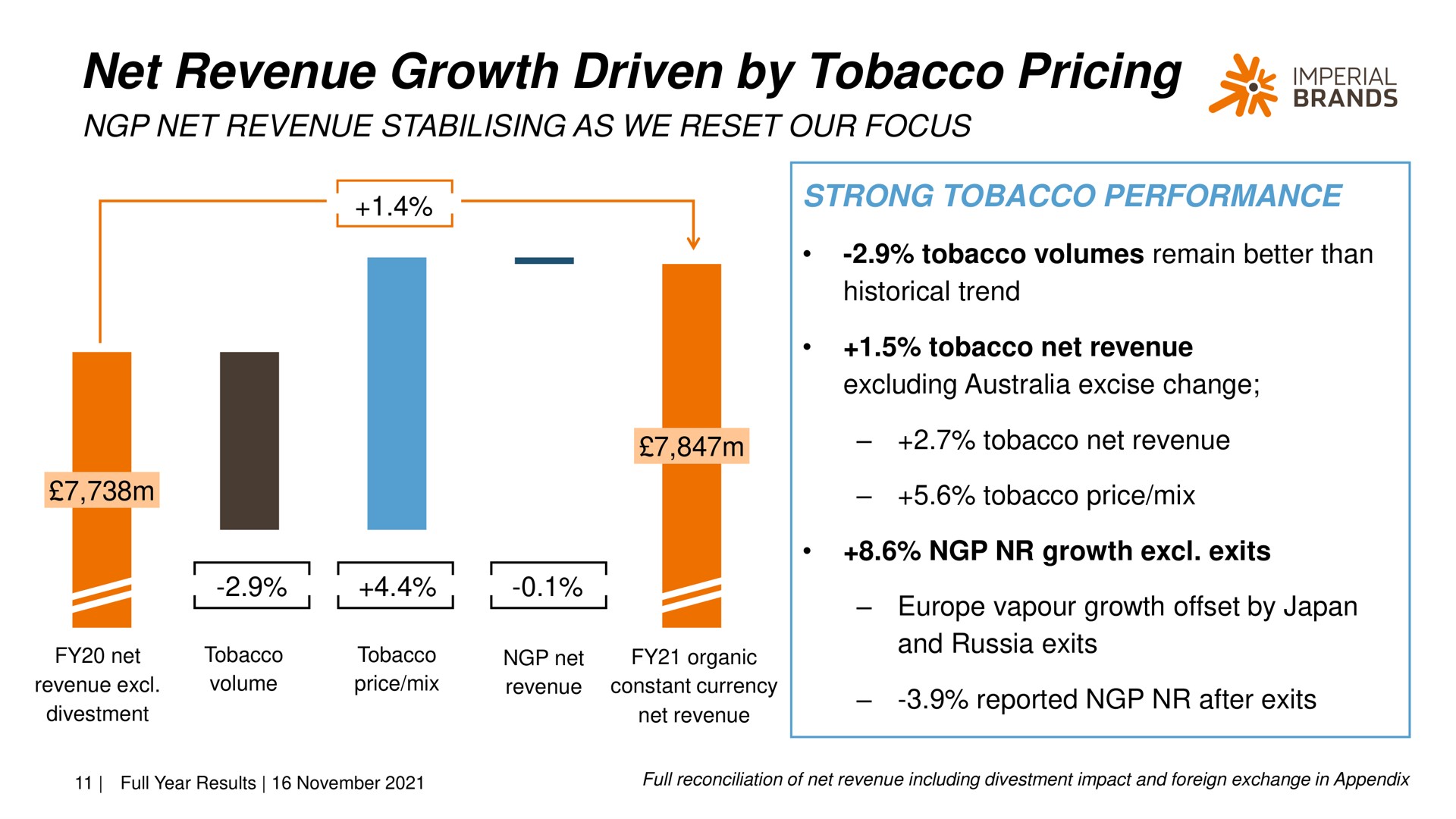 net revenue growth driven by tobacco pricing mew imperial | Imperial Brands