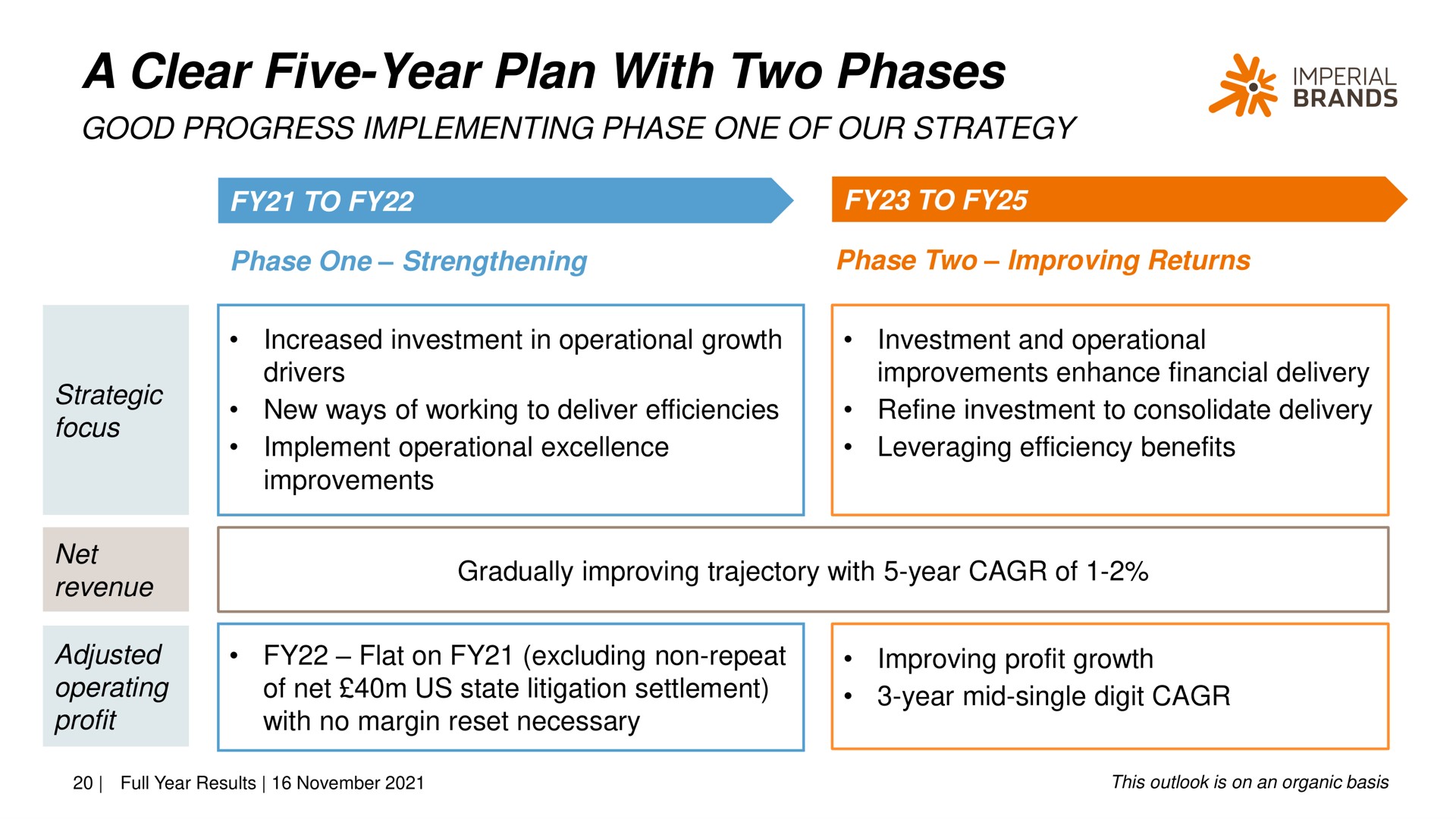 a clear five year plan with two phases me imperial | Imperial Brands