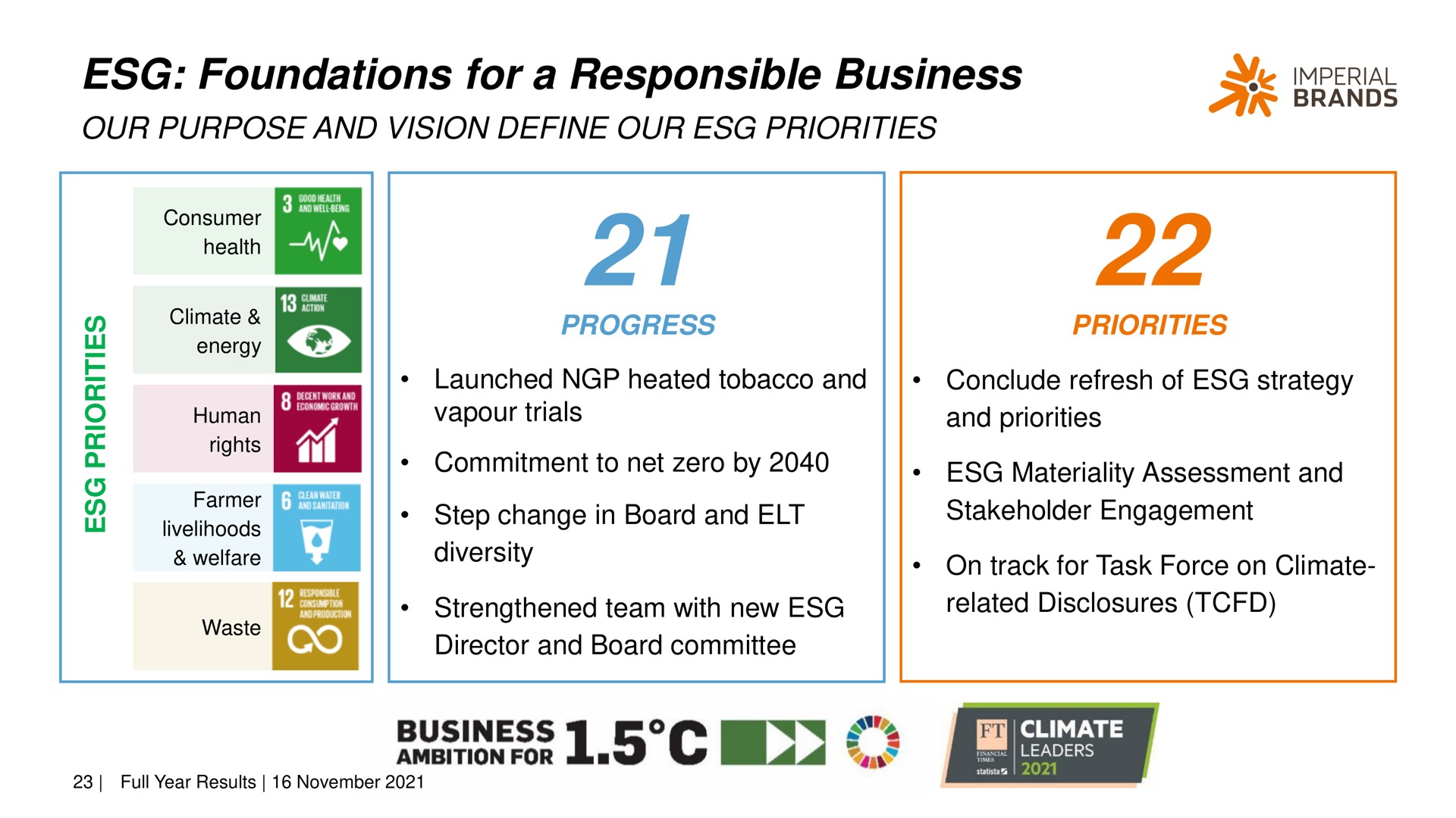 foundations for a responsible business our purpose and vision define our priorities a imperial climate progress priorities | Imperial Brands