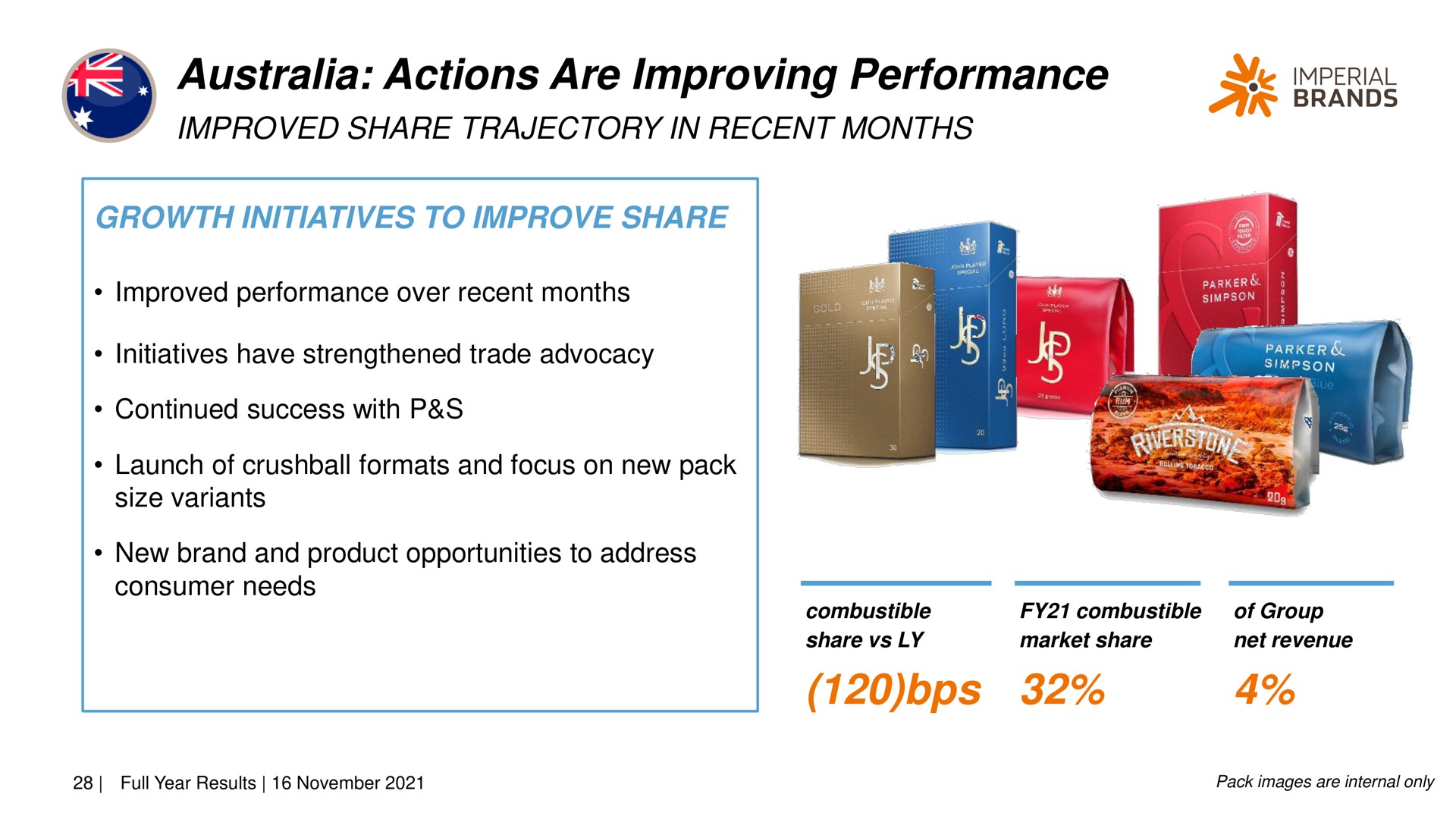 actions are improving performance improved share trajectory in recent months me imperial | Imperial Brands