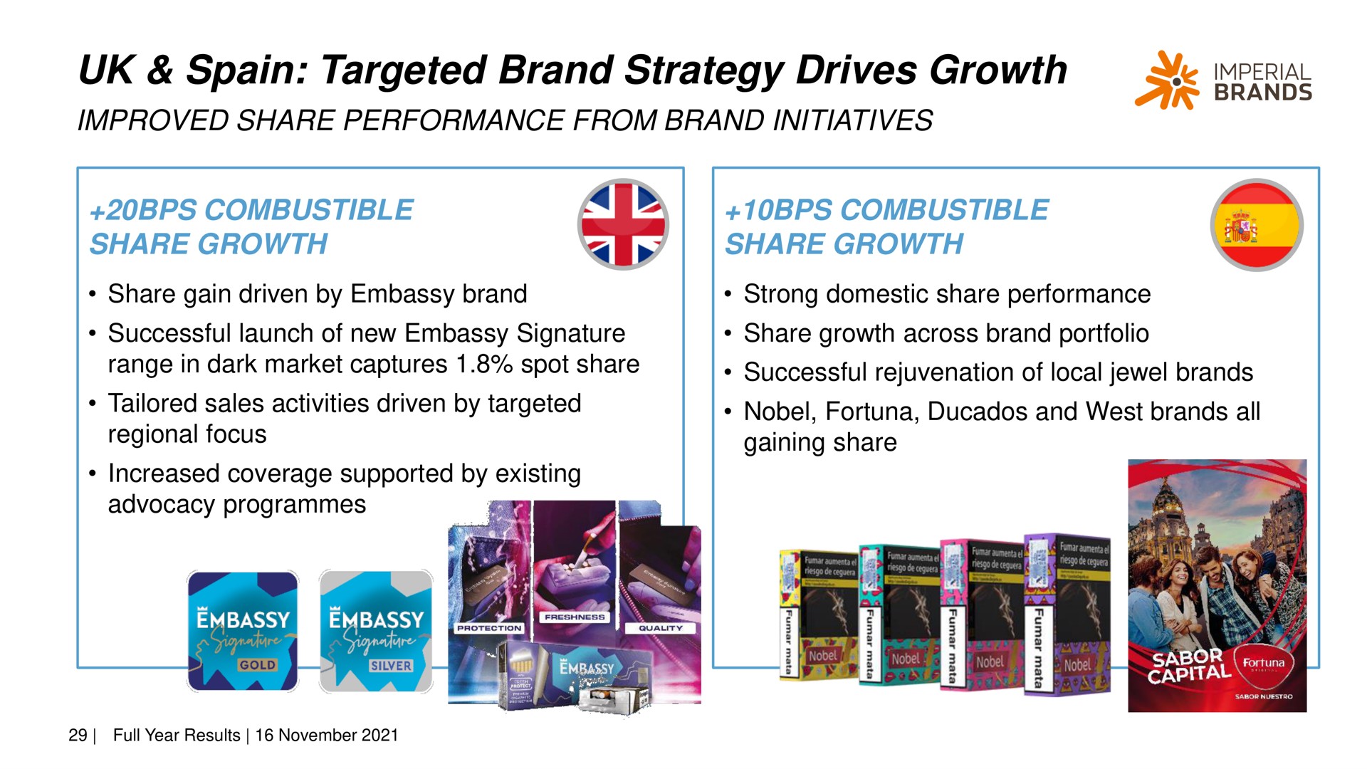 targeted brand strategy drives growth a imperial combustible combustible | Imperial Brands
