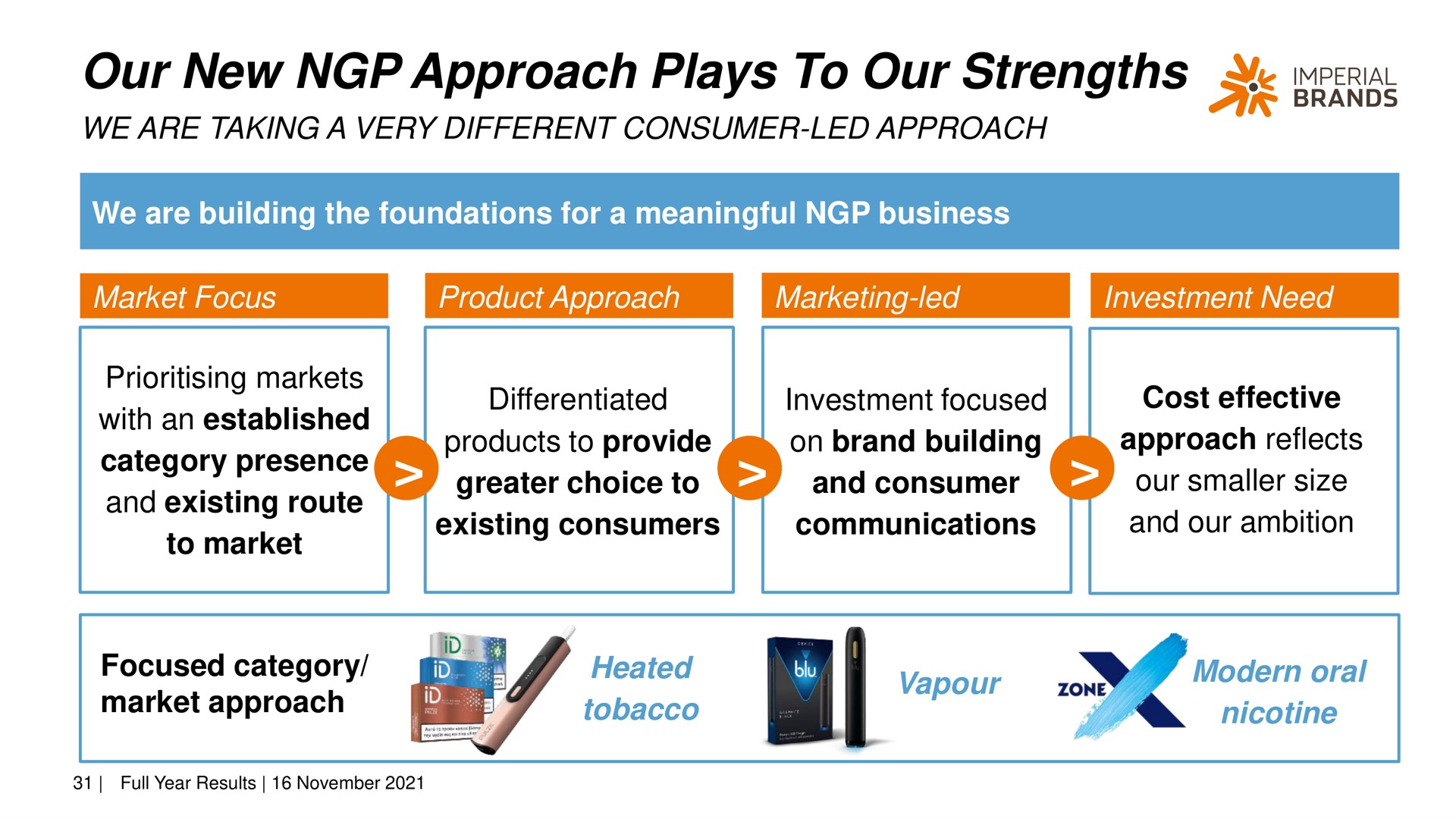 our new approach plays to our strengths me imperial market nicotine tobacco we | Imperial Brands