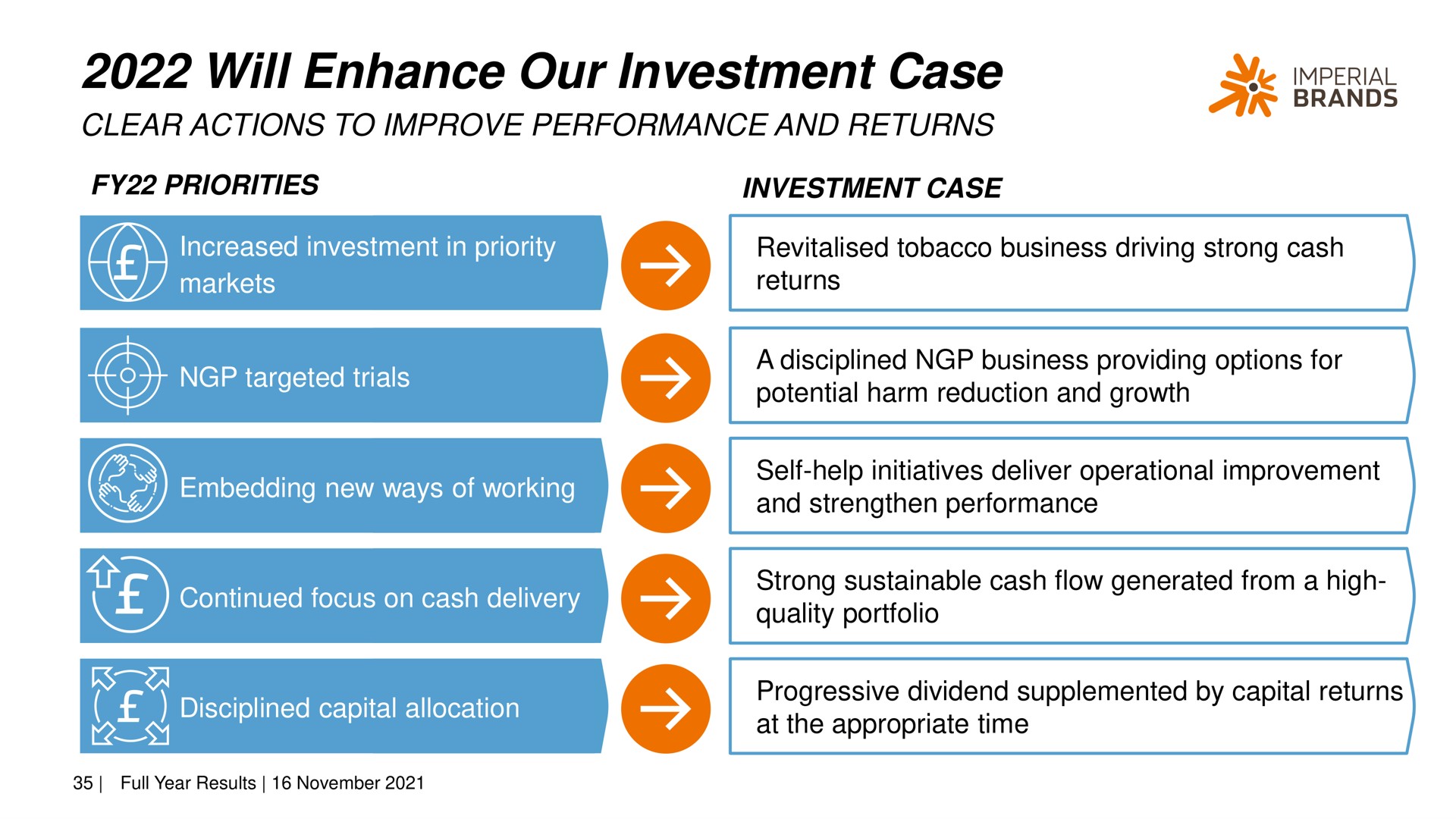 will enhance our investment case she an | Imperial Brands