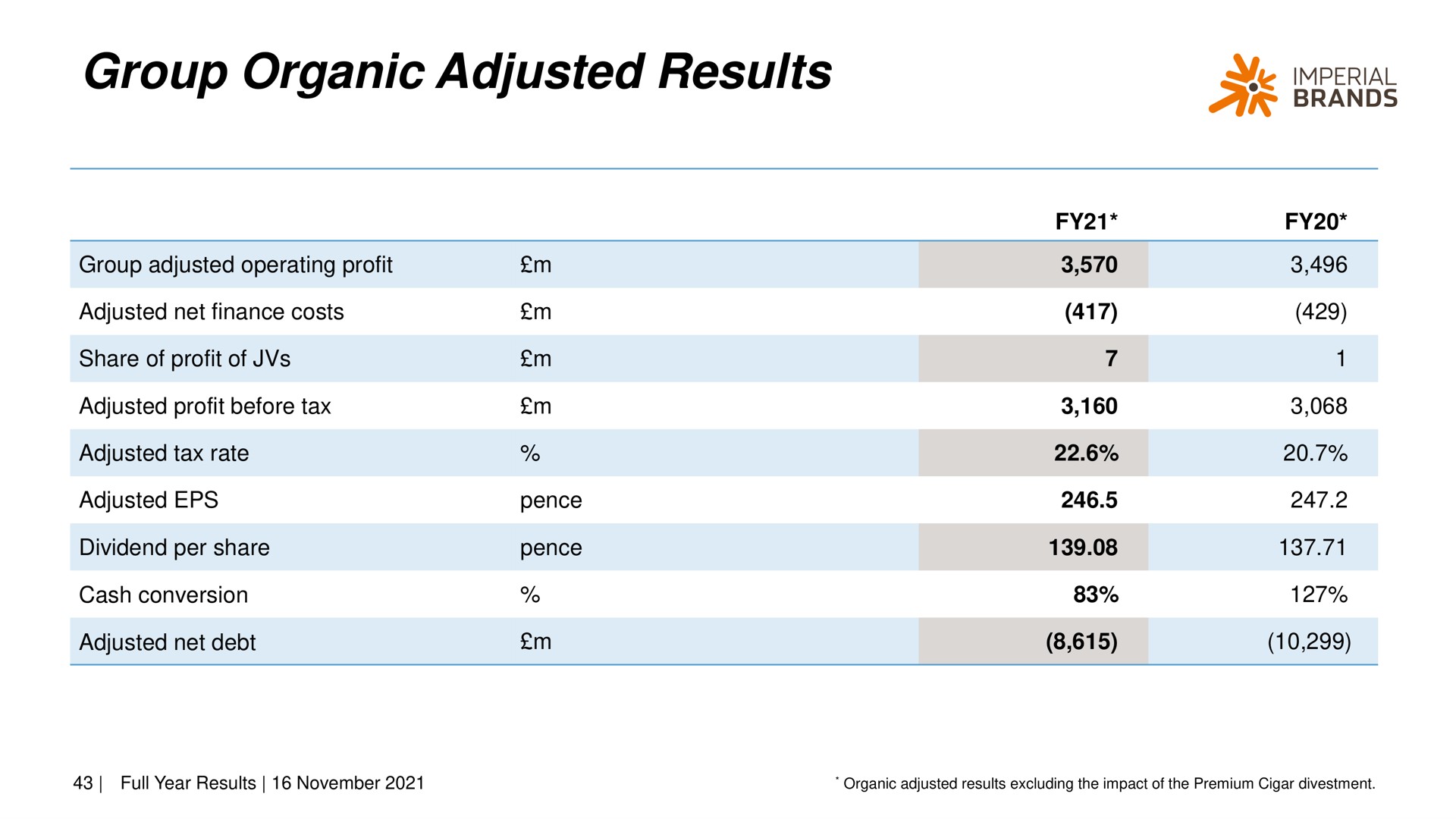group organic adjusted results | Imperial Brands