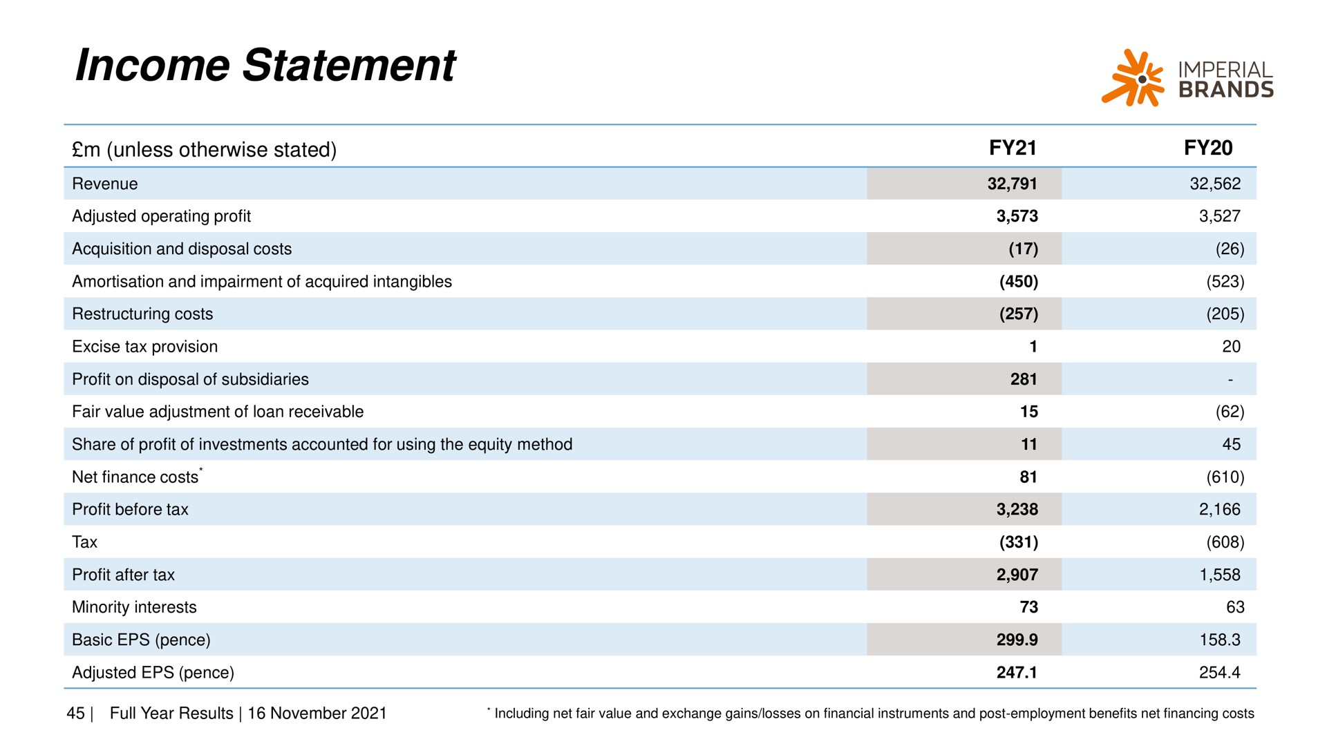 income statement | Imperial Brands