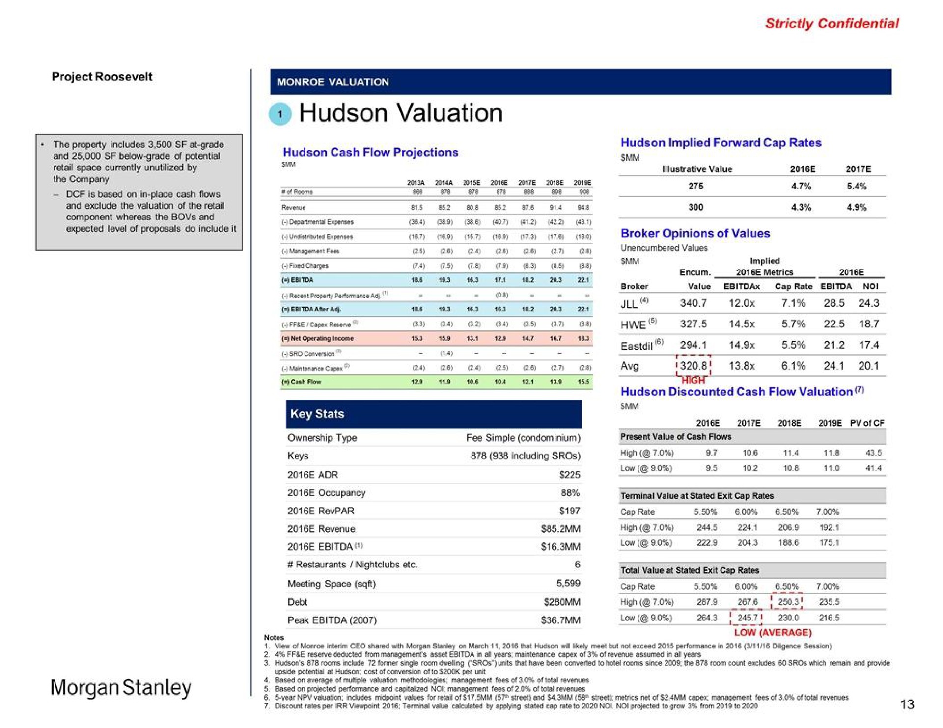 valuation morgan | Morgan Stanley