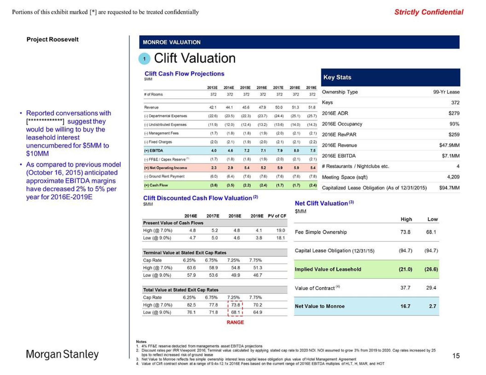 clift valuation morgan low total value at stated exit cap rates | Morgan Stanley