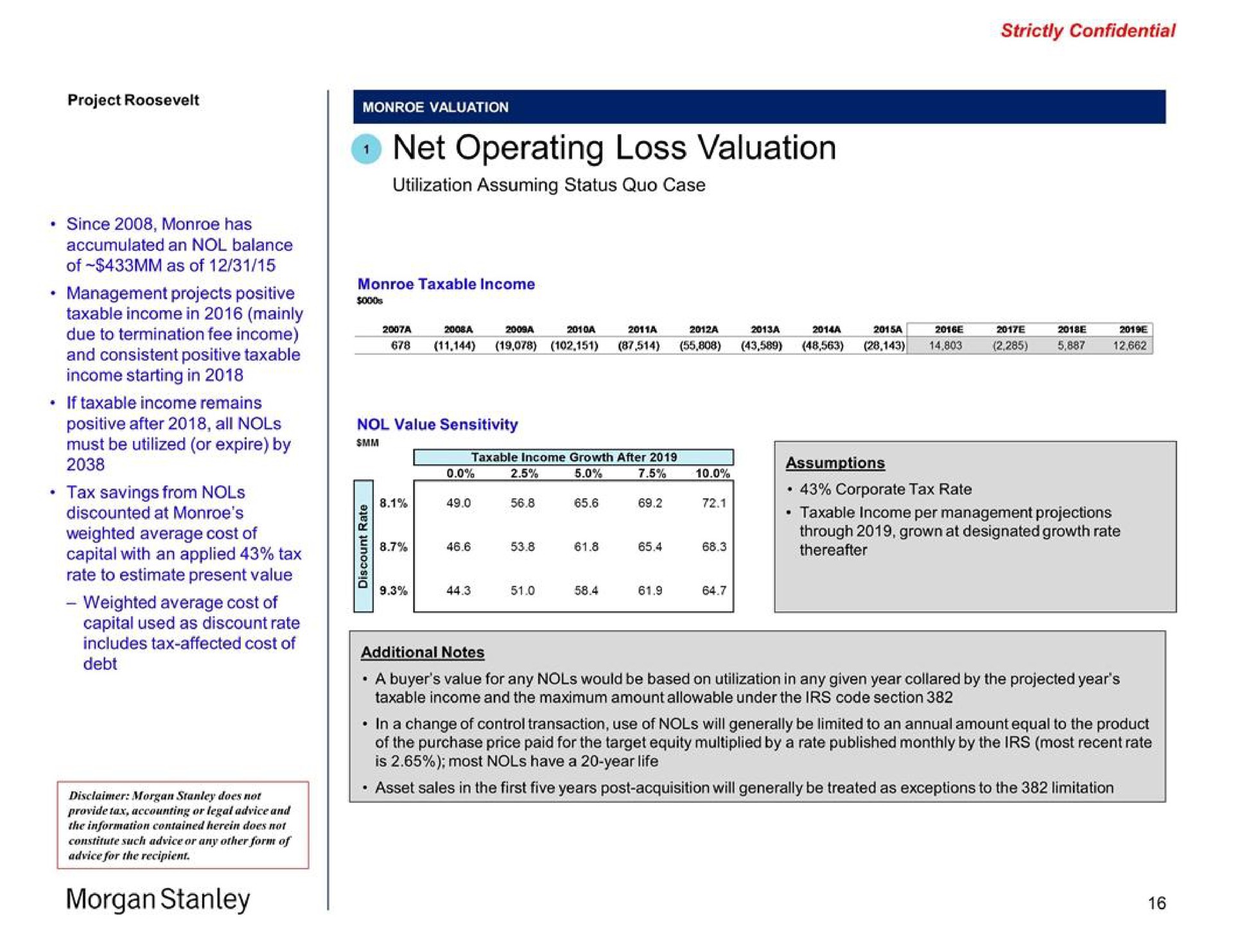 net operating loss valuation morgan | Morgan Stanley
