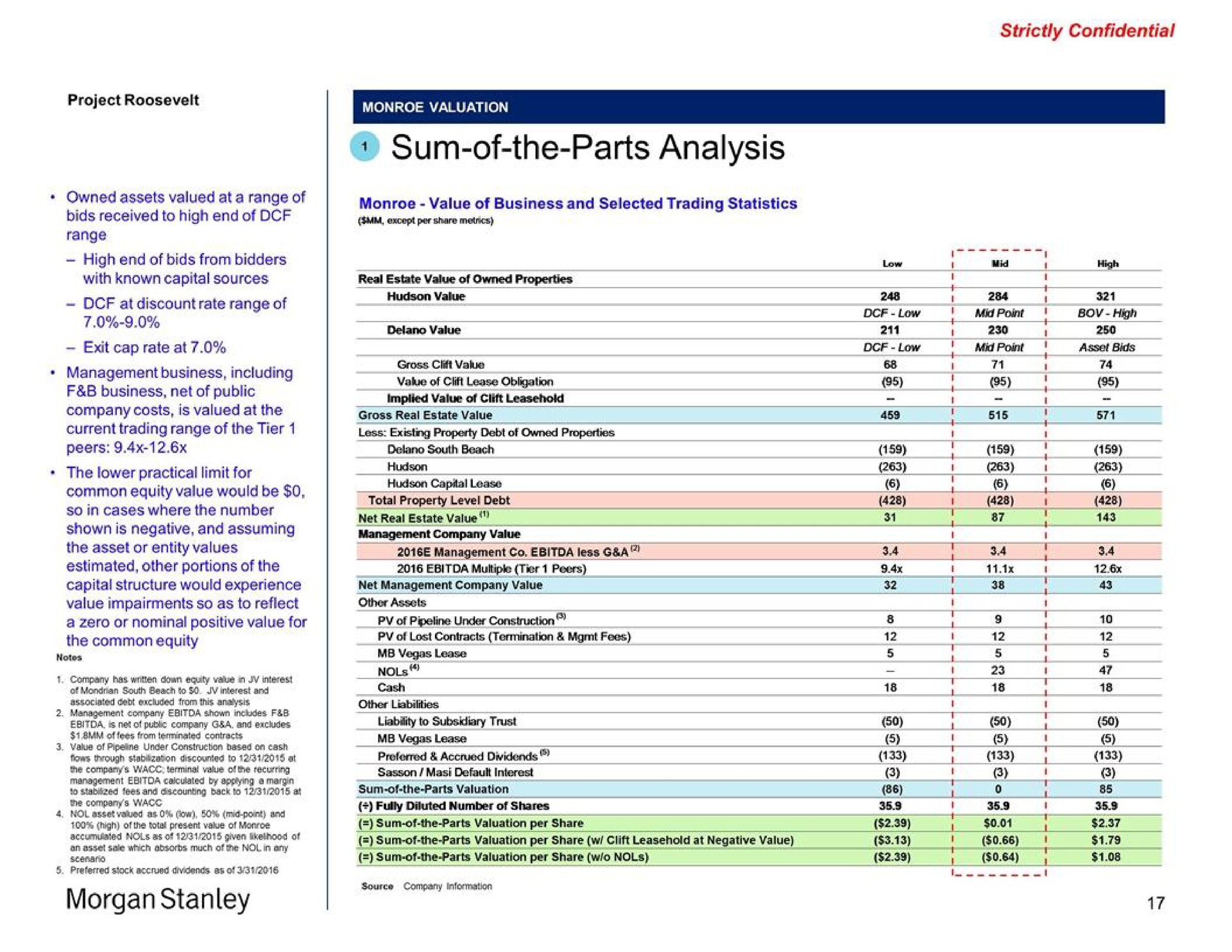 morgan sum of the parts analysis capital lease net management company value valuation per share sum of the parts sum of the parts valuation per share a | Morgan Stanley