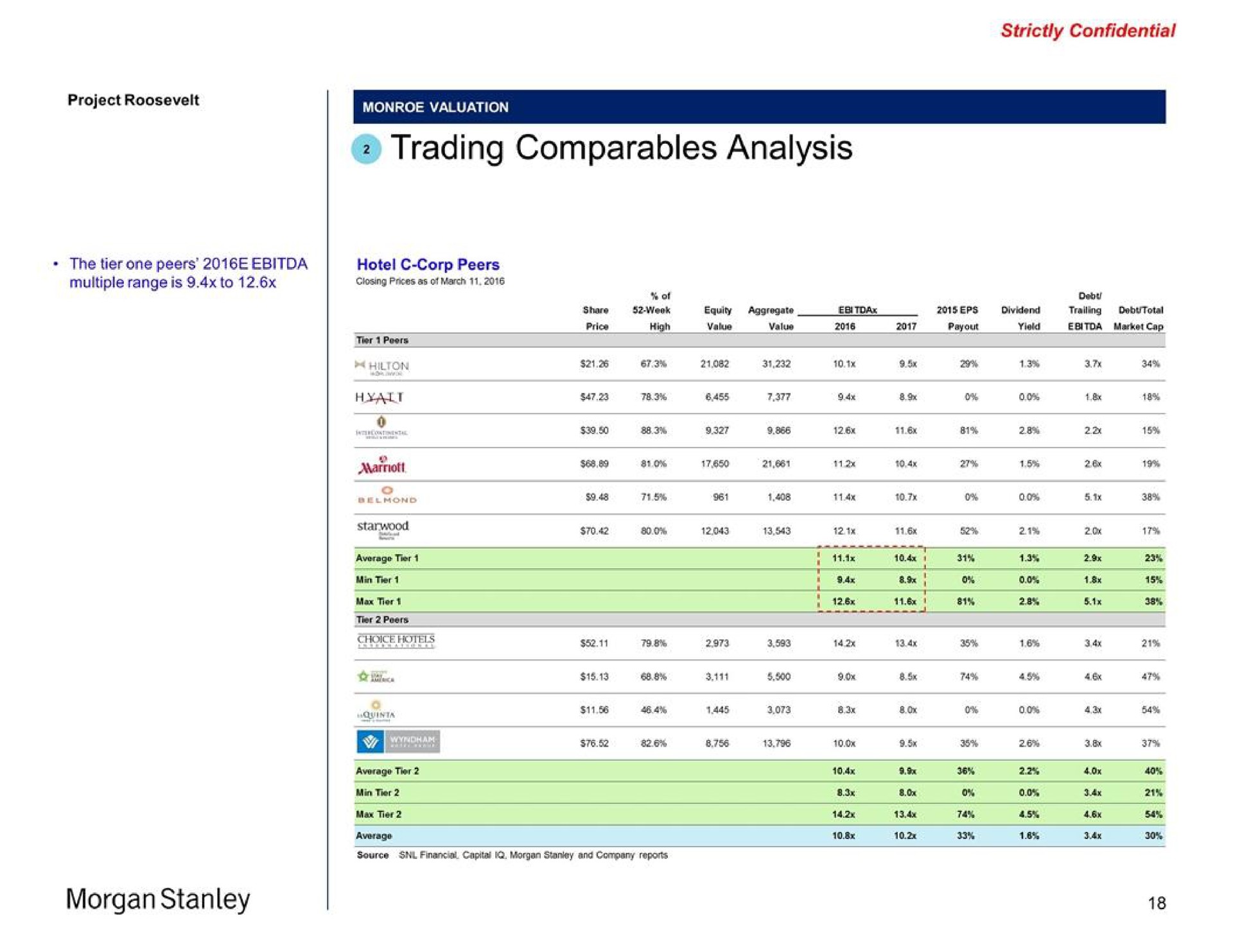 trading analysis morgan | Morgan Stanley