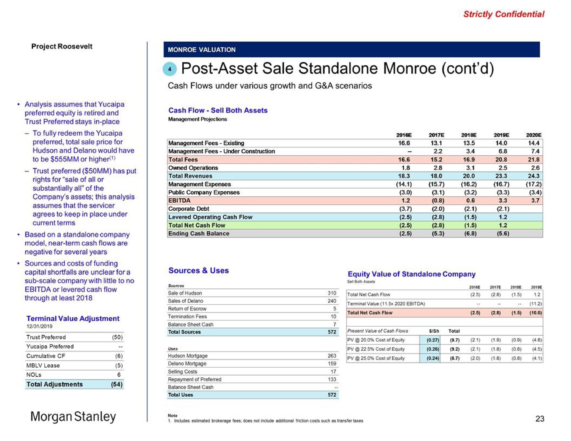 post asset sale morgan | Morgan Stanley