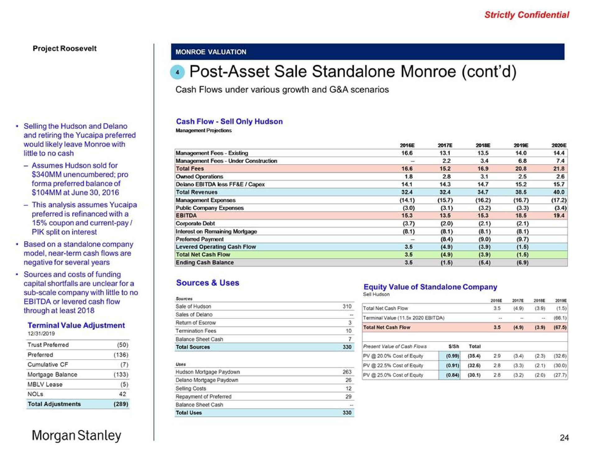 post asset sale morgan ending cash balance | Morgan Stanley