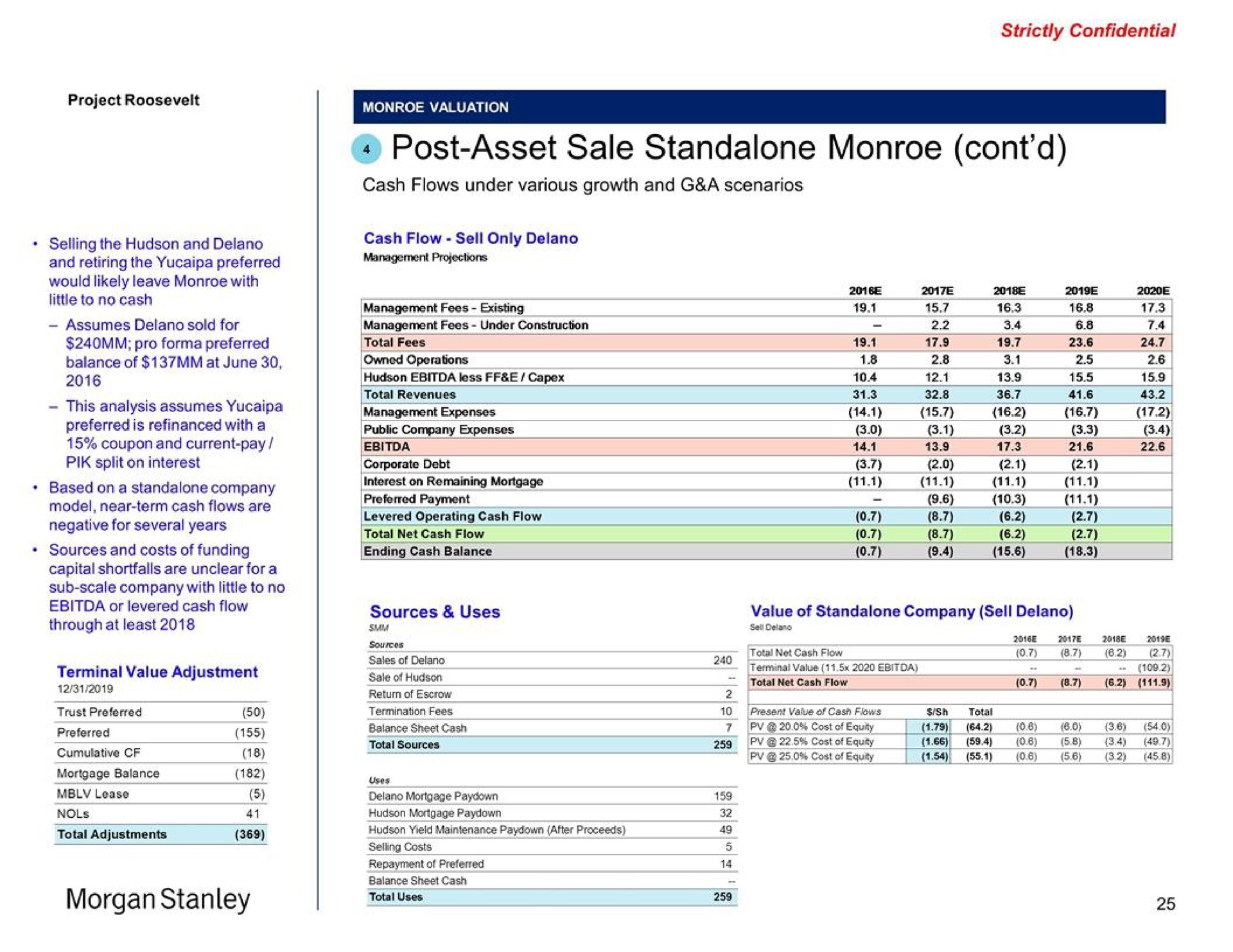 post asset sale total adjustments morgan | Morgan Stanley