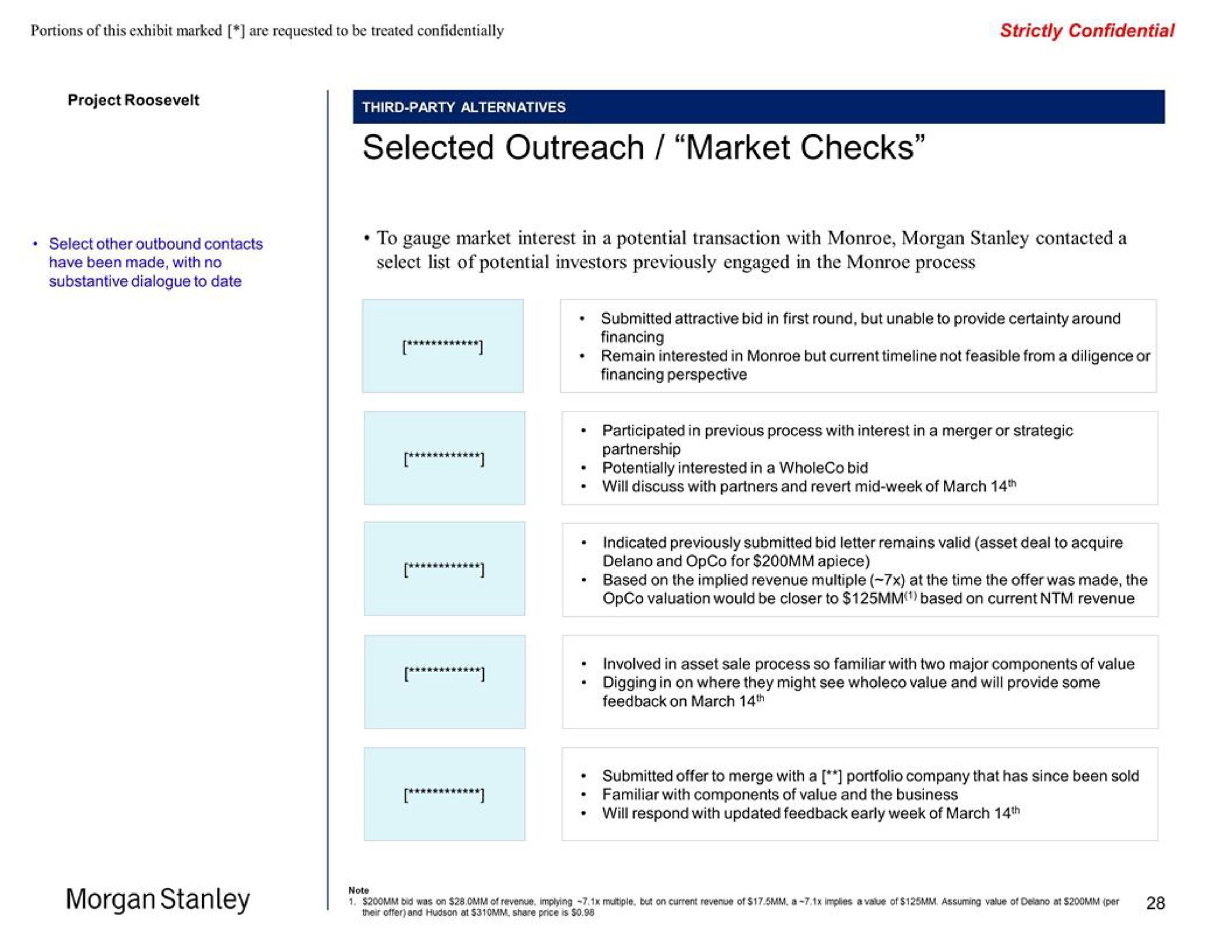 selected outreach market checks potentially interested in a bid | Morgan Stanley