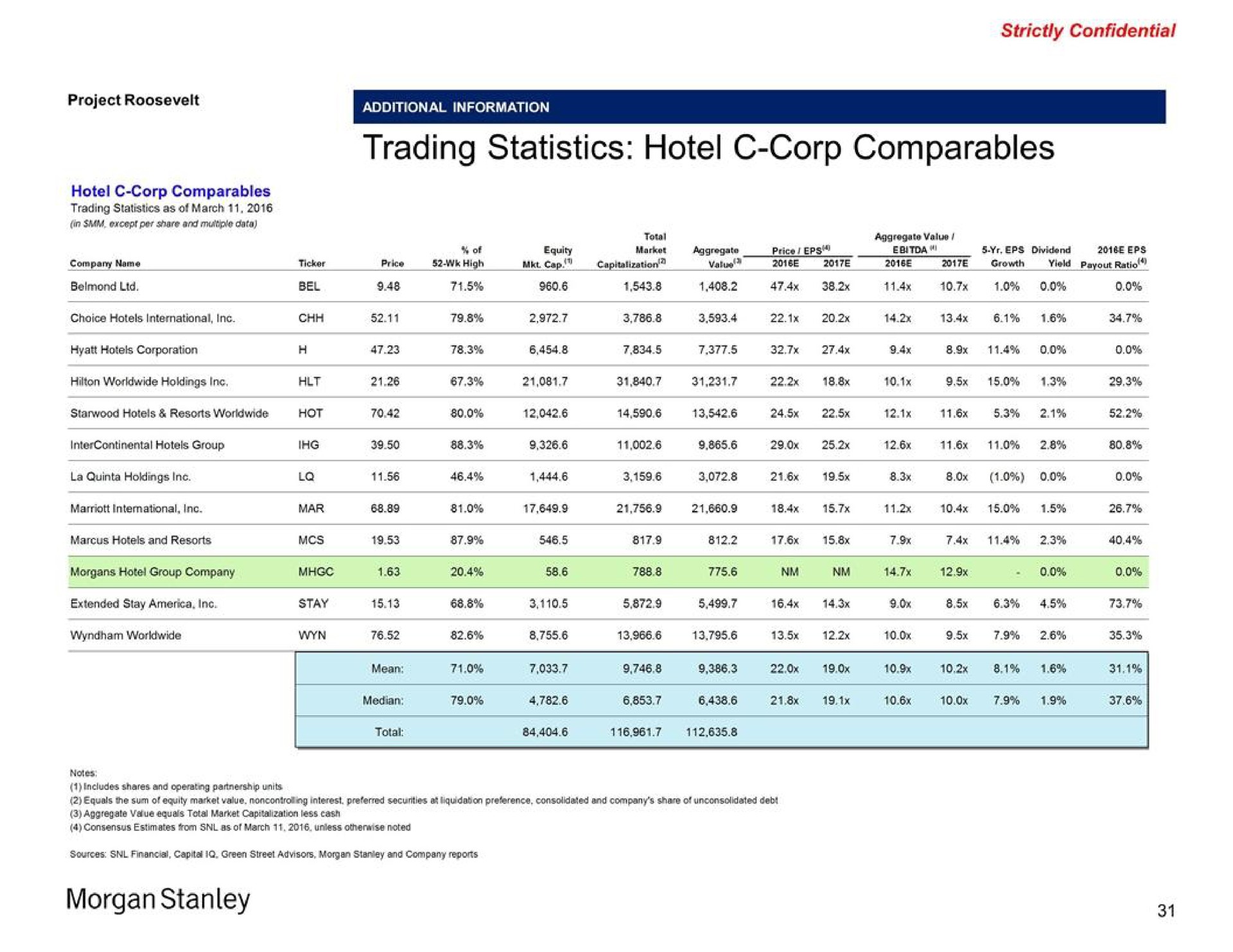 trading statistics hotel corp morgan | Morgan Stanley