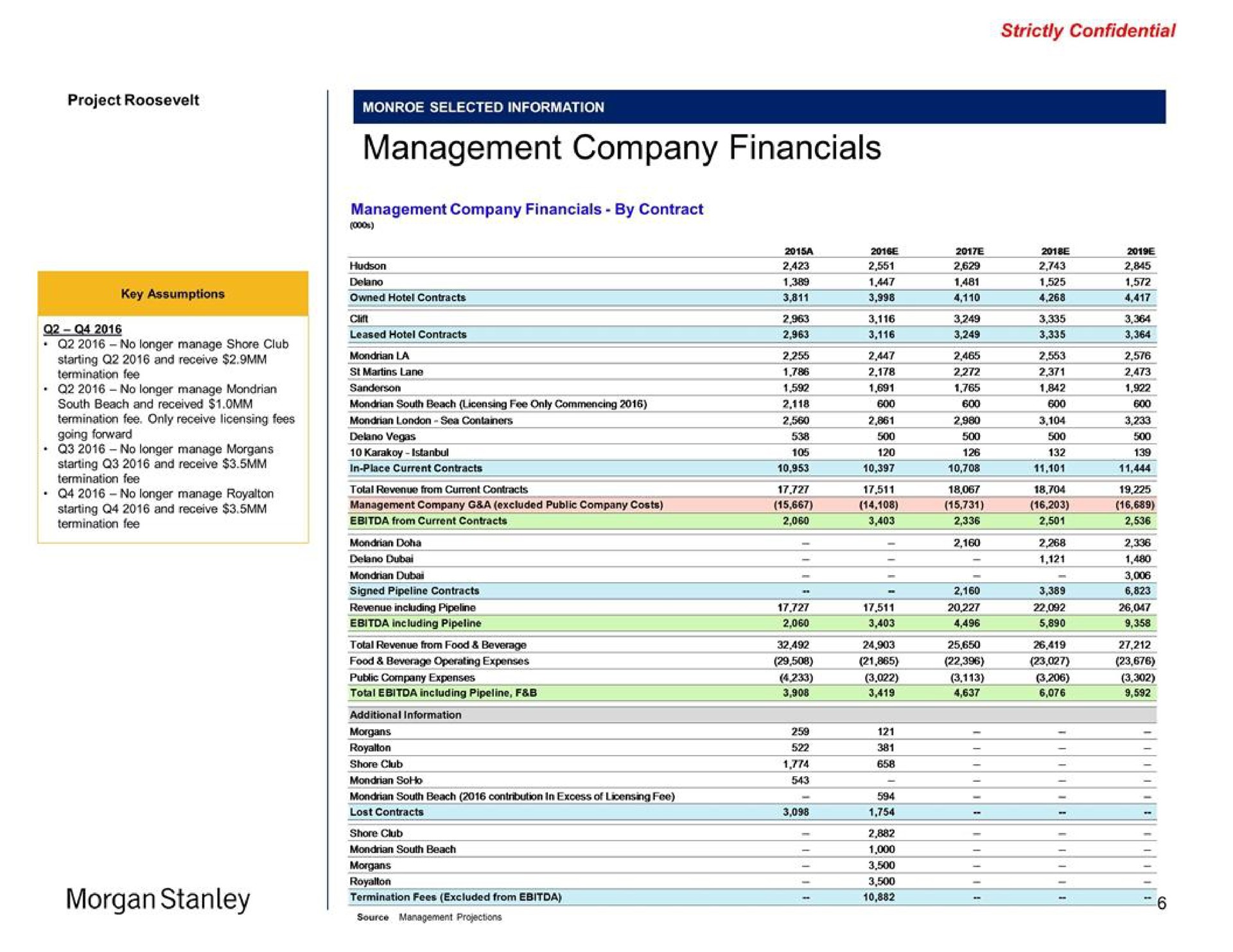 management company morgan | Morgan Stanley