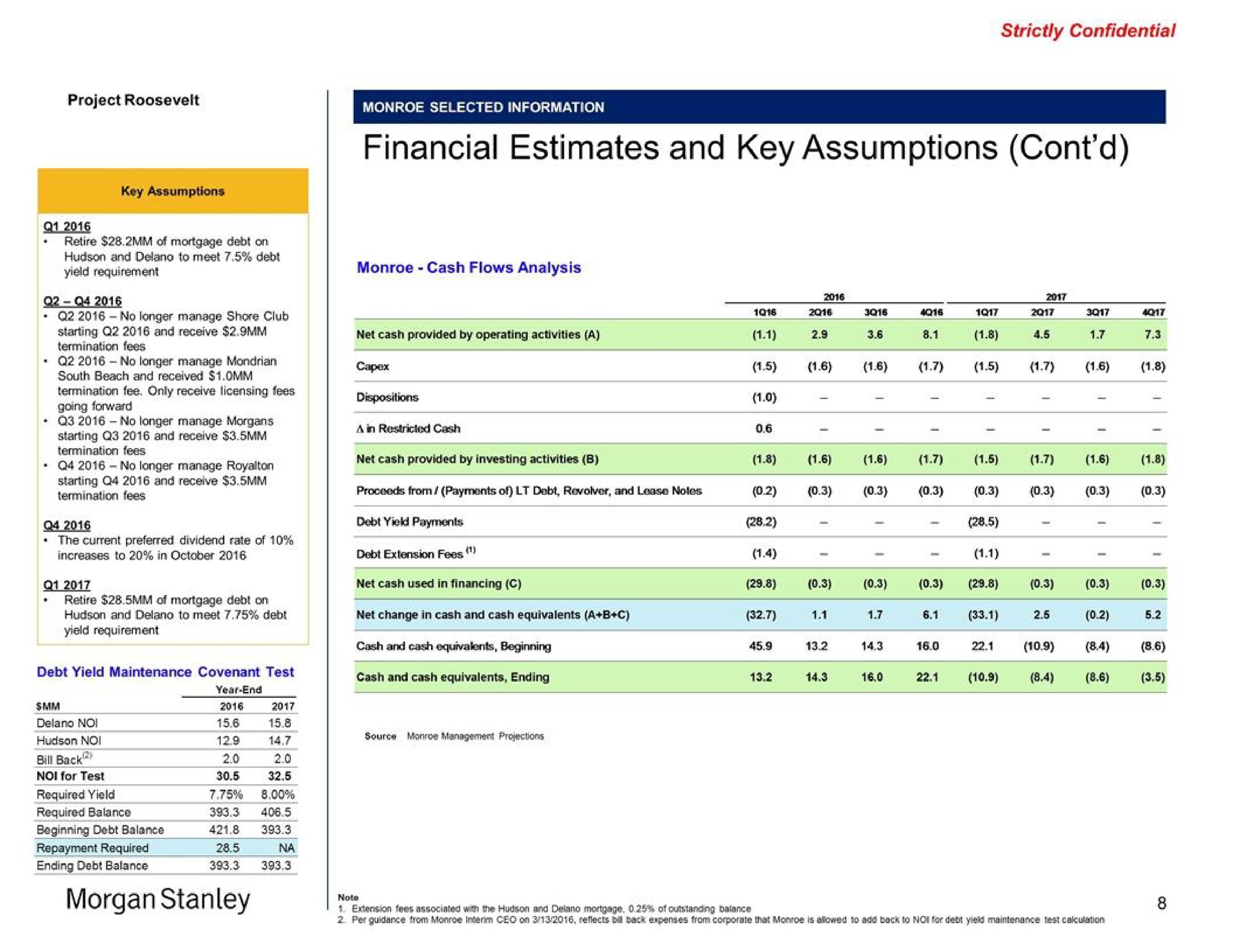 financial estimates and key assumptions beginning morgan | Morgan Stanley