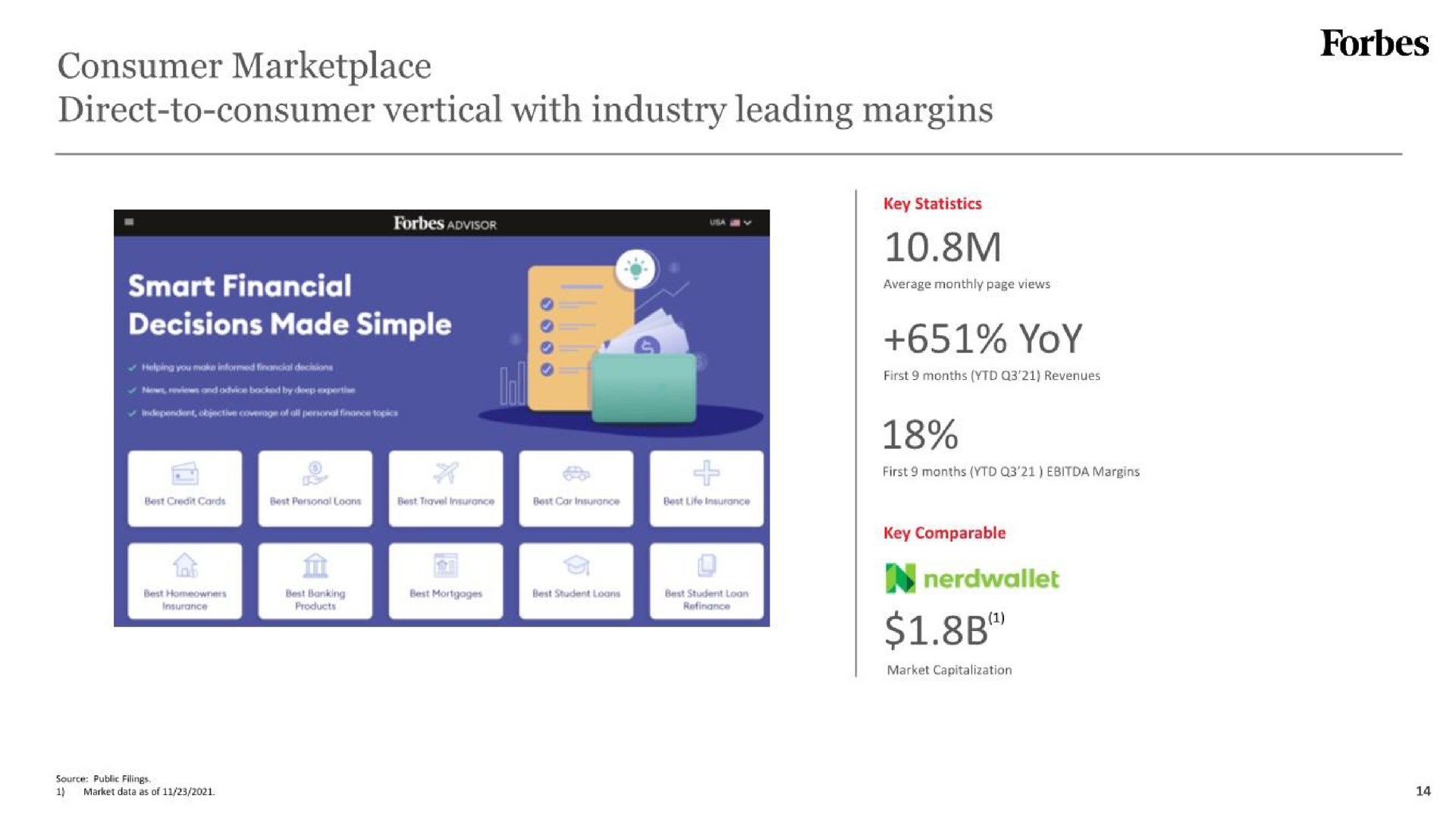 consumer direct to consumer vertical with industry leading margins yoy | Forbes