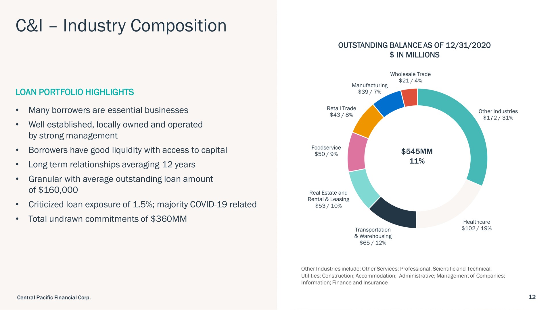 i industry composition | Central Pacific Financial
