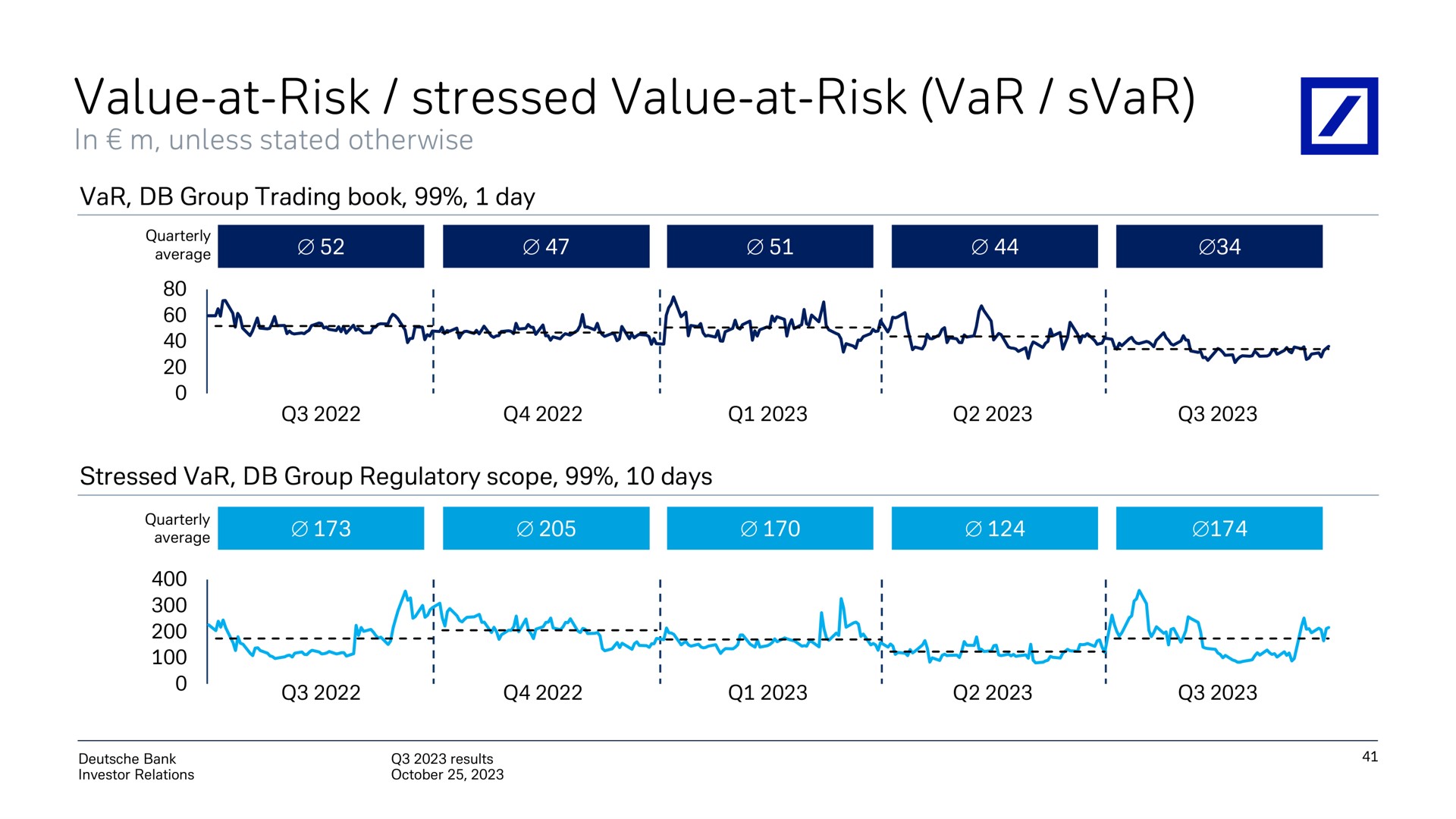 value at risk stressed value at risk ear | Deutsche Bank