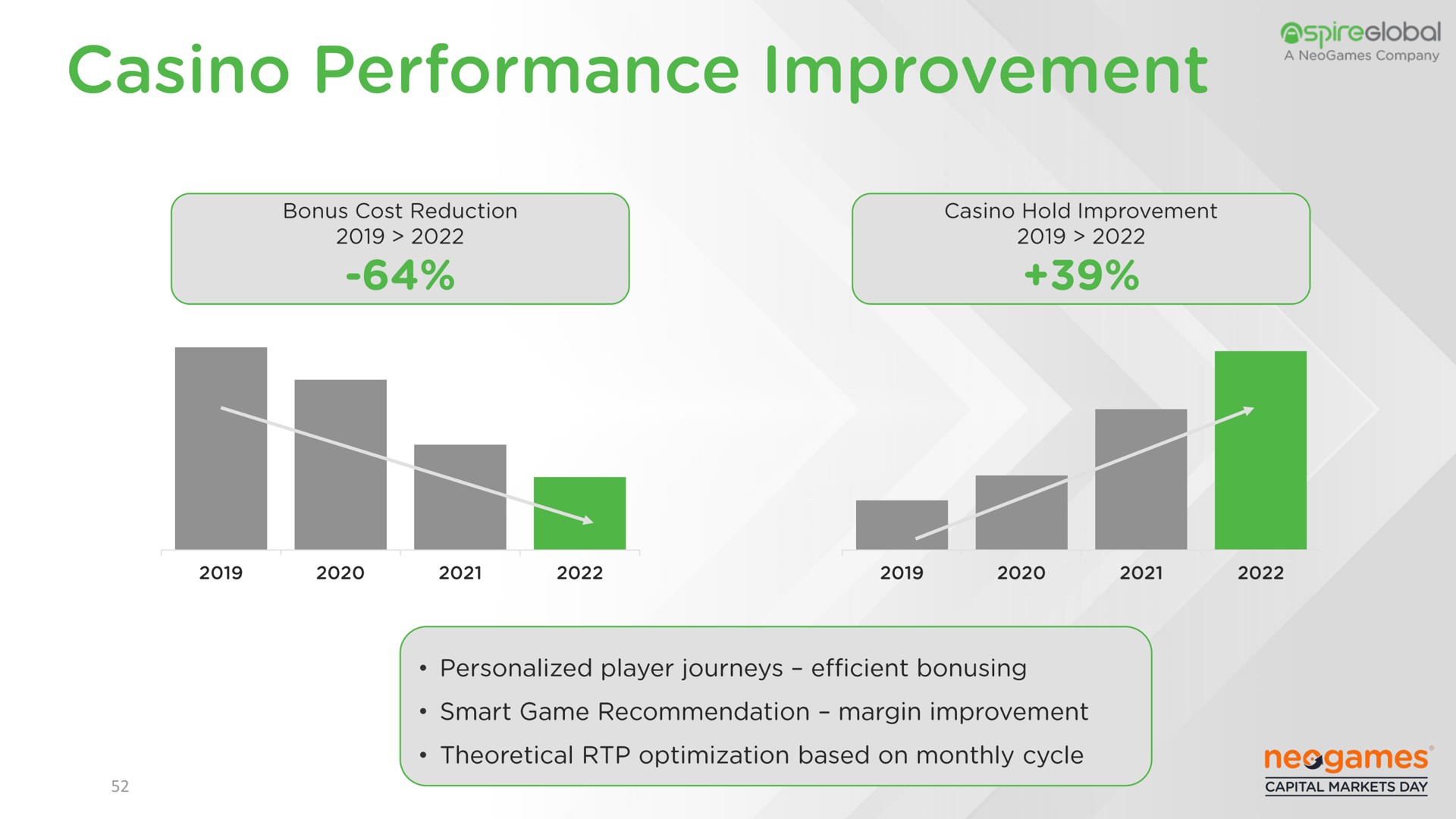 casino performance improvement a | Neogames