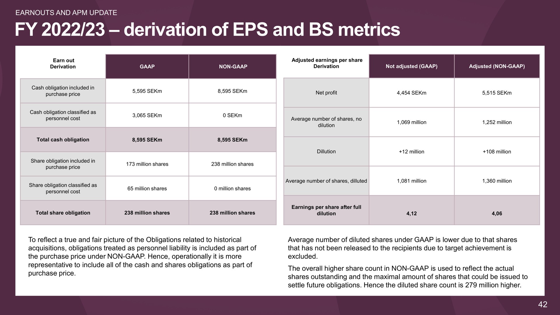 derivation of and metrics | Embracer Group