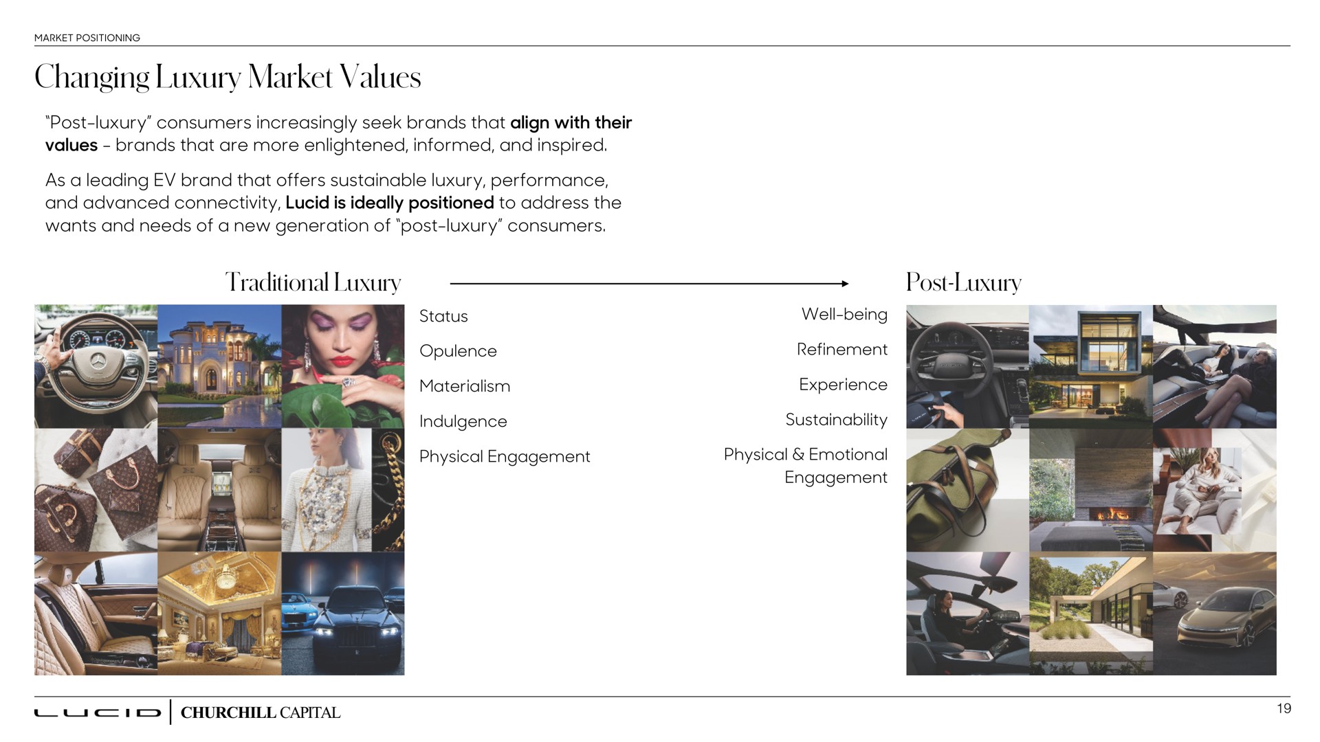 changing luxury market values traditional luxury post luxury | Lucid Motors
