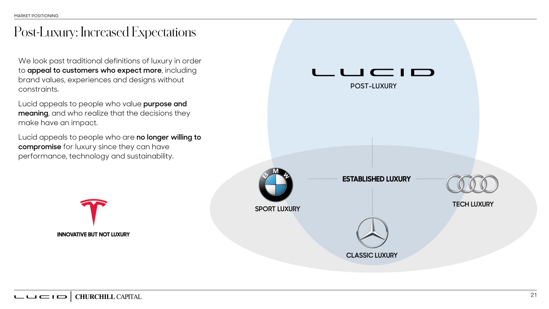 post luxury increased expectations | Lucid Motors