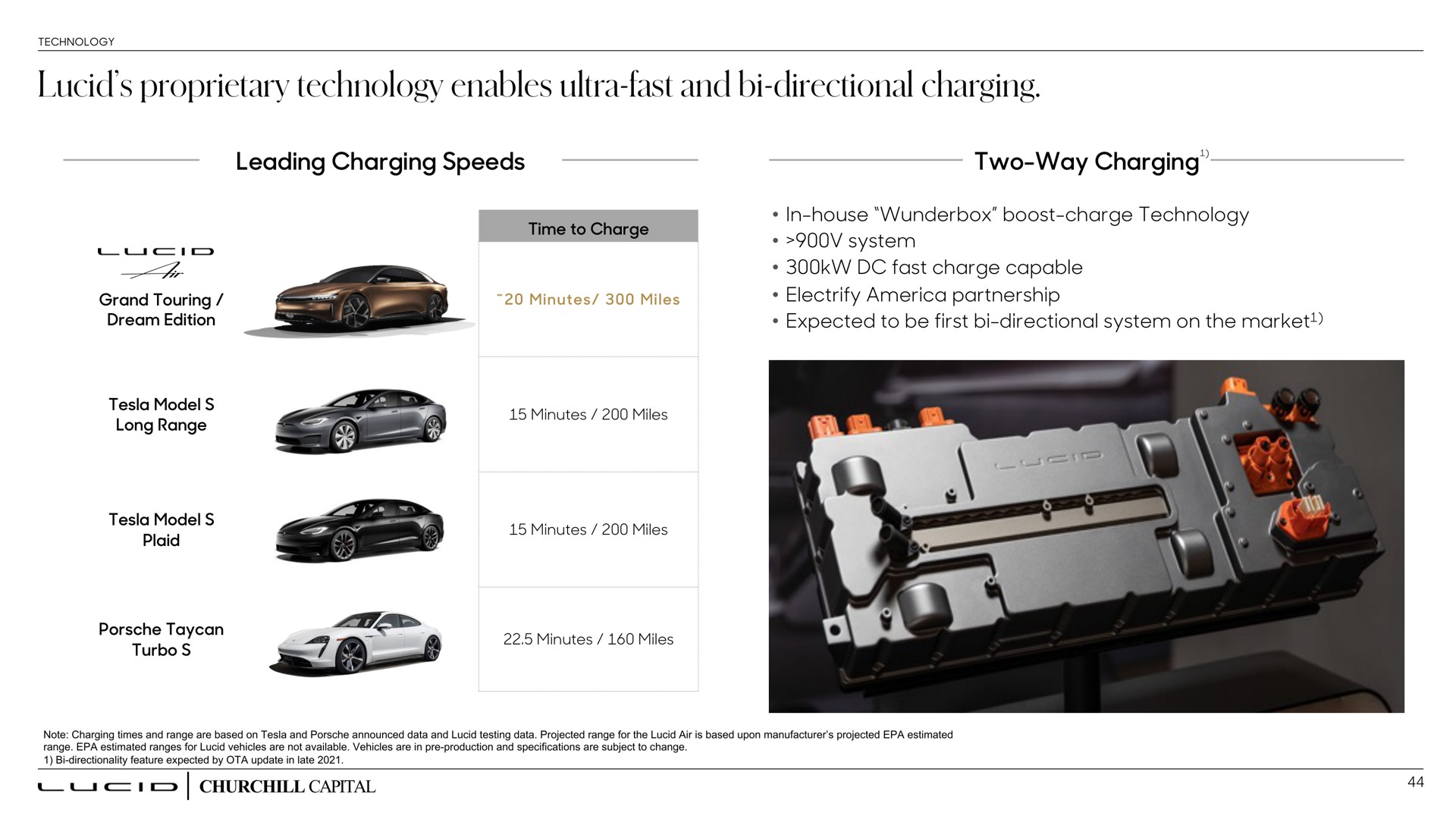 lucid proprietary technology enables ultra fast and directional charging leading speeds two way | Lucid Motors