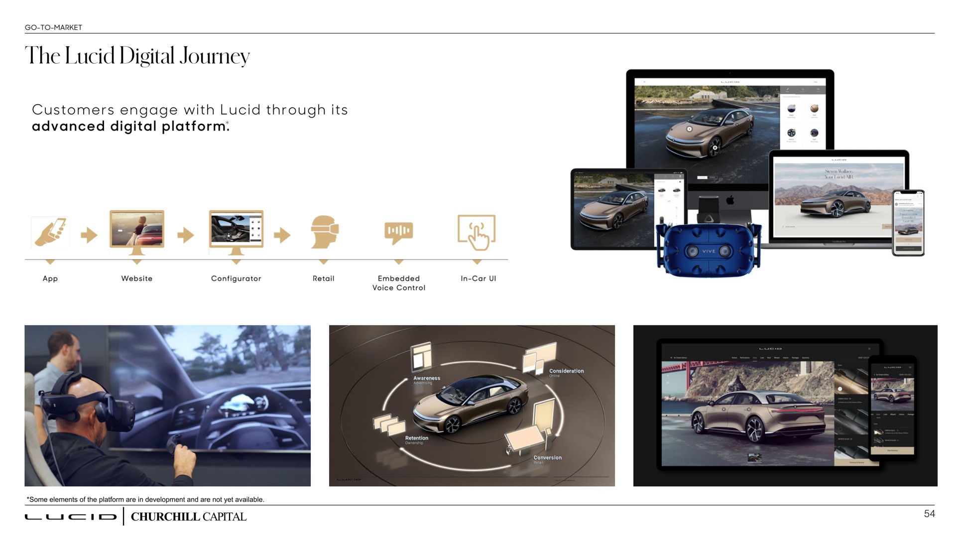 the lucid digital journey | Lucid Motors