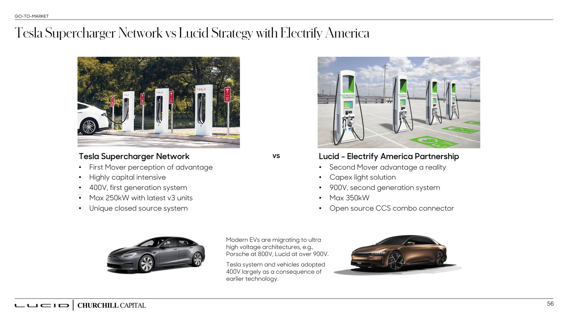 supercharger network lucid strategy with electrify | Lucid Motors