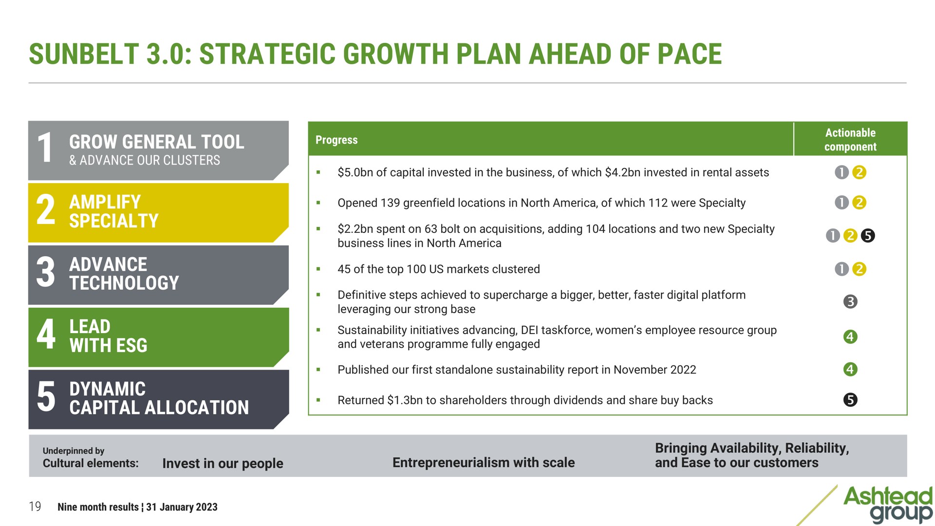 strategic growth plan ahead of pace gee progress | Ashtead Group