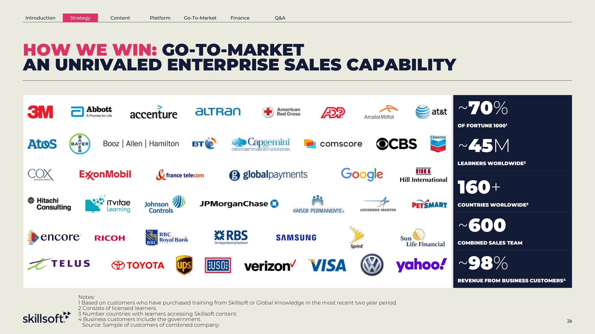 how we win go to market an unrivaled enterprise sales capability so visa yahoo | Skillsoft