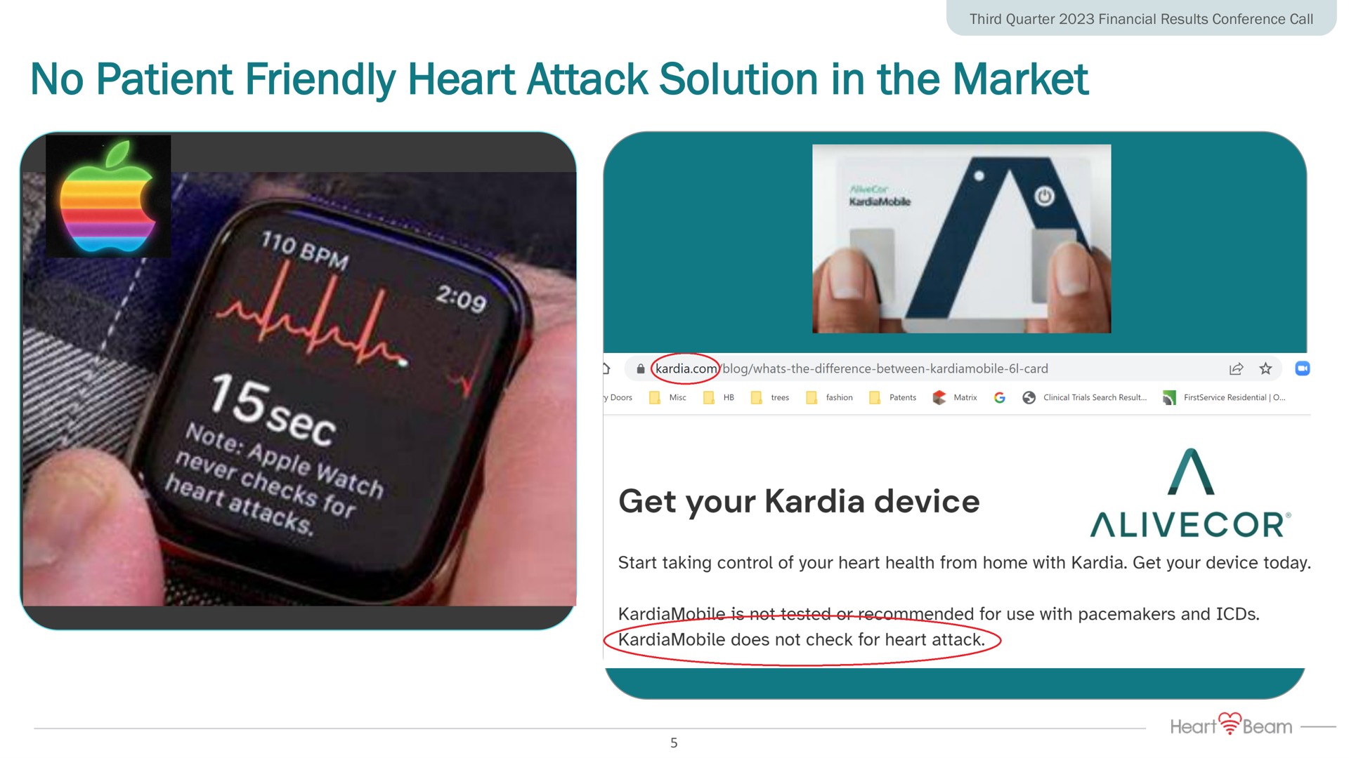 no patient friendly heart attack solution in the market get your device | HeartBeam
