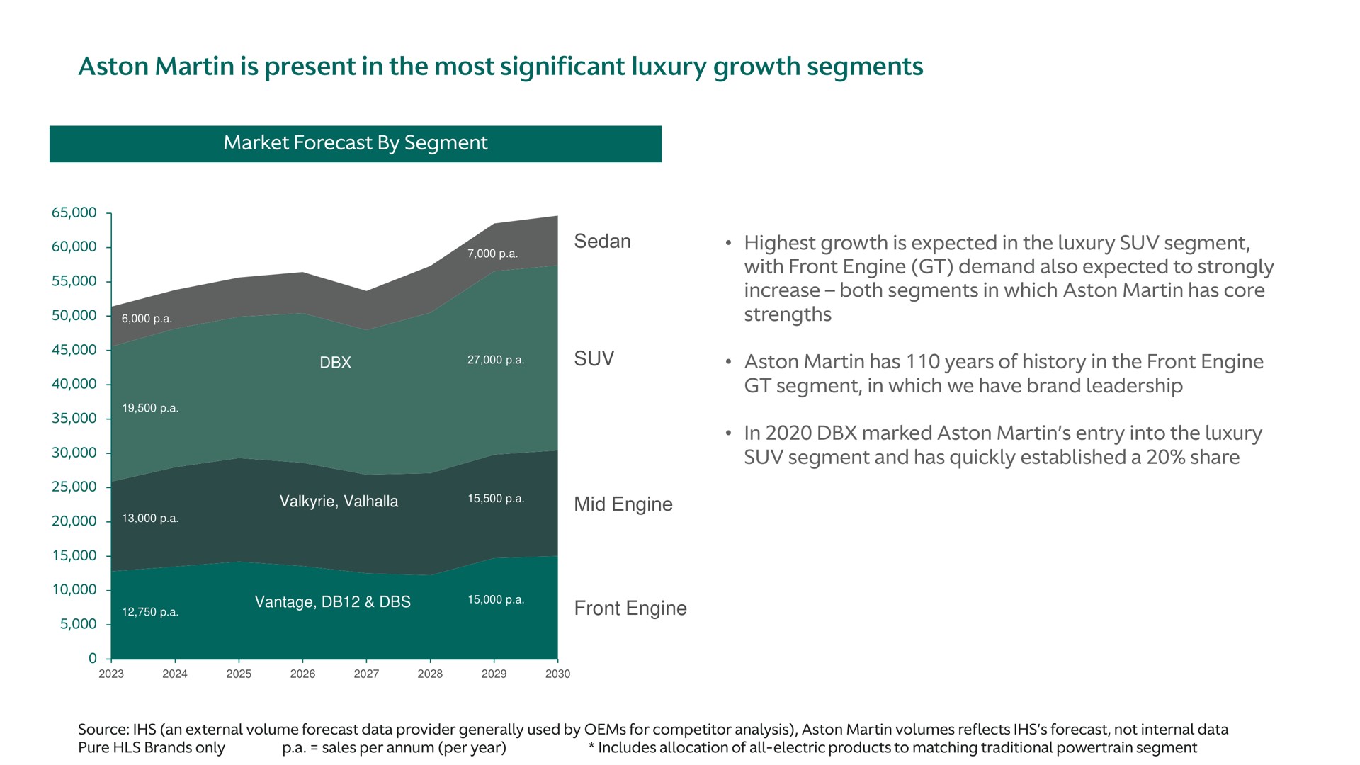 martin is present in the most significant luxury growth segments | Aston Martin Lagonda
