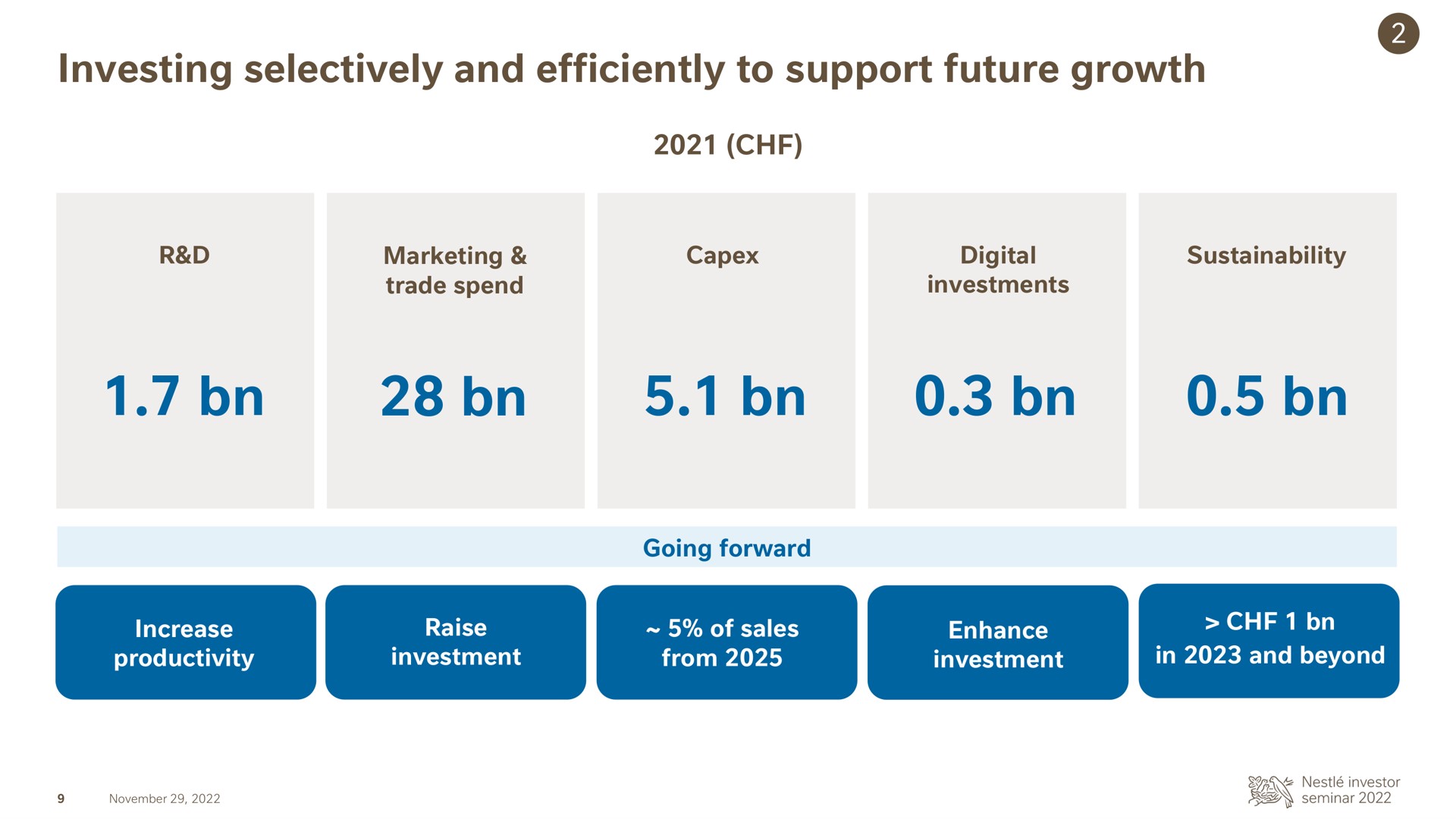 investing selectively and efficiently to support future growth | Nestle
