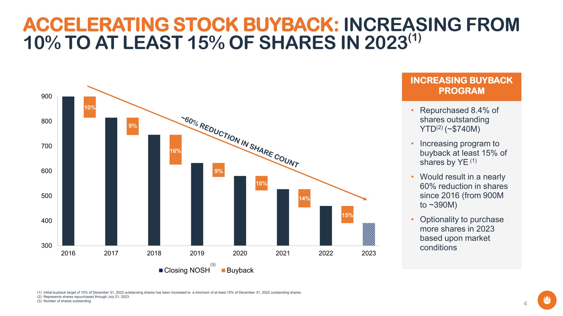 accelerating stock increasing from to at least of shares in | Liberty Global