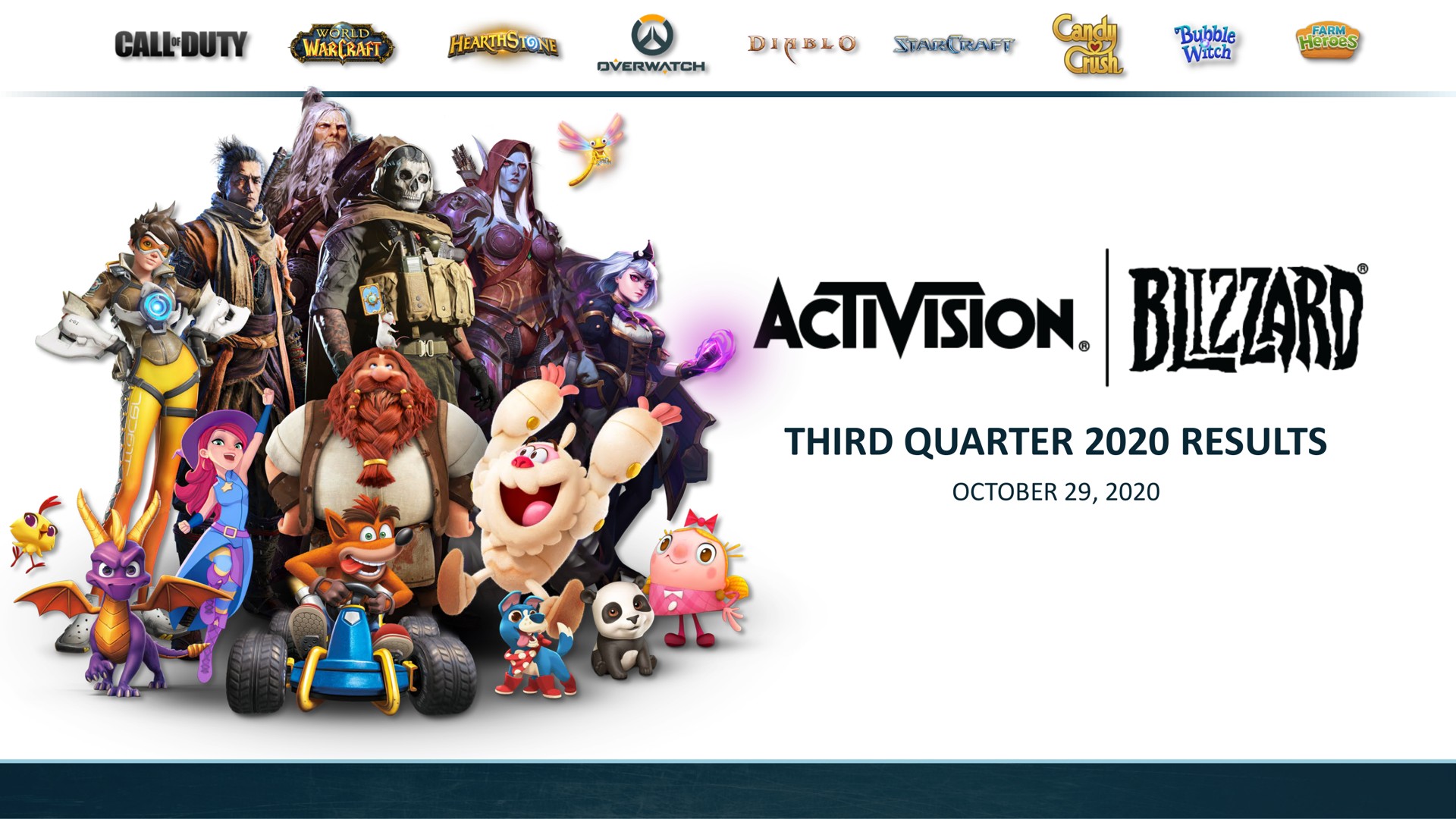 third quarter results hes bubble | Activision Blizzard