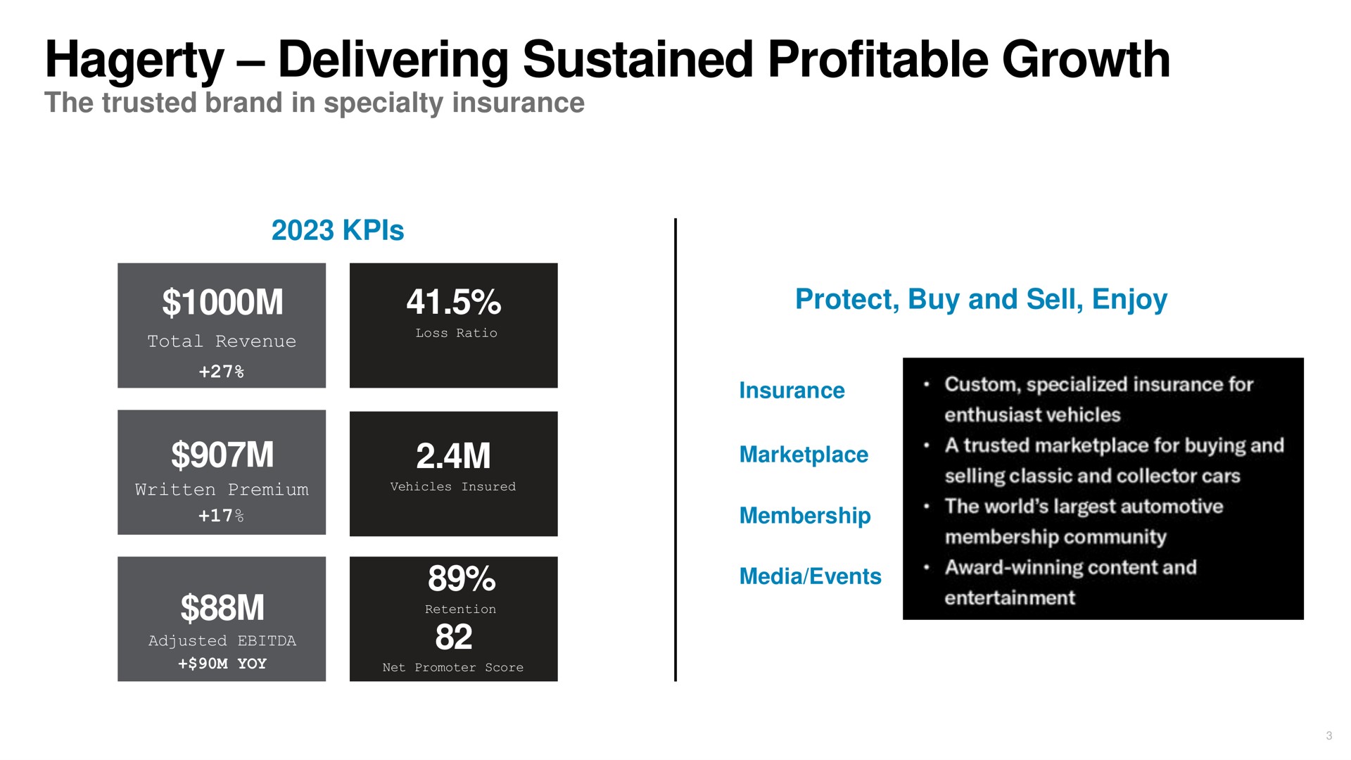 delivering sustained profitable growth | Hagerty