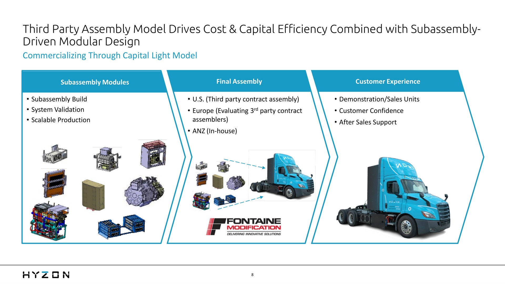 third party assembly model drives cost capital efficiency combined with subassembly driven modular design | Hyzon
