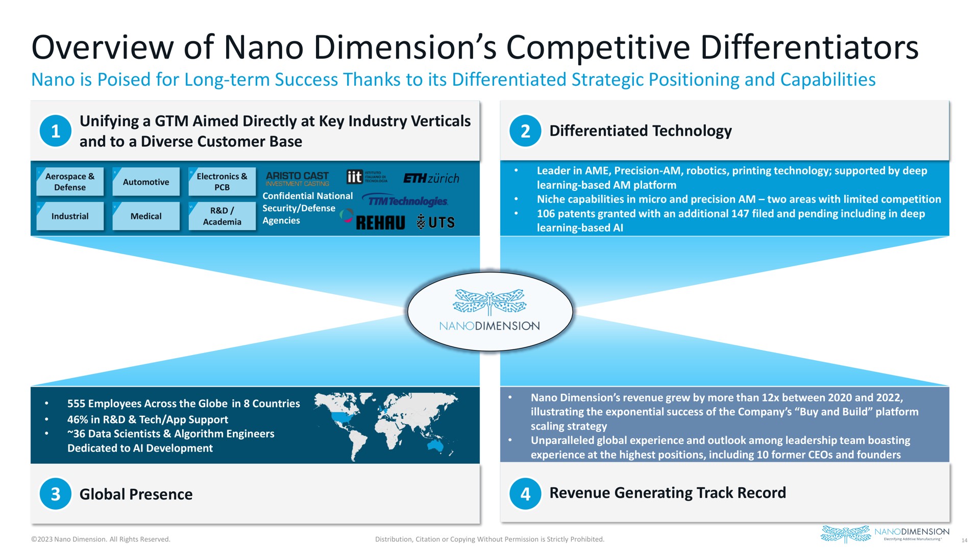 overview of dimension competitive differentiators | Nano Dimension