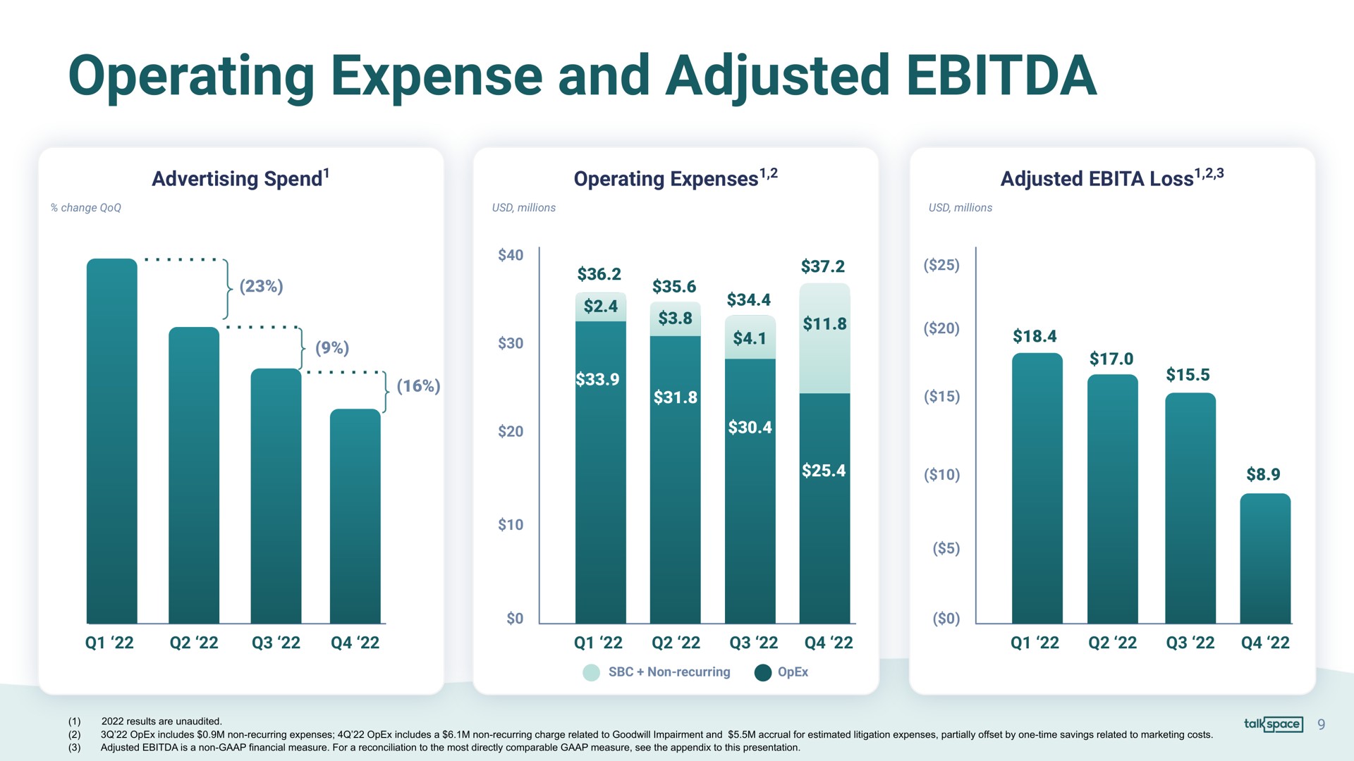 operating expense and adjusted | Talkspace