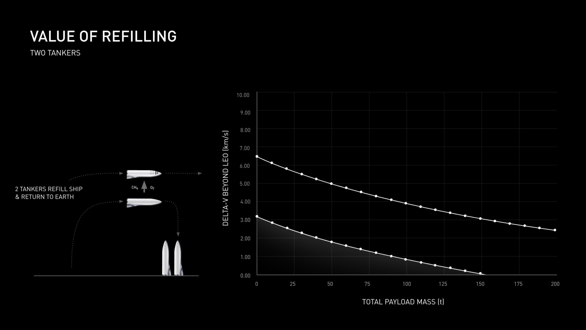 value of refilling i | SpaceX