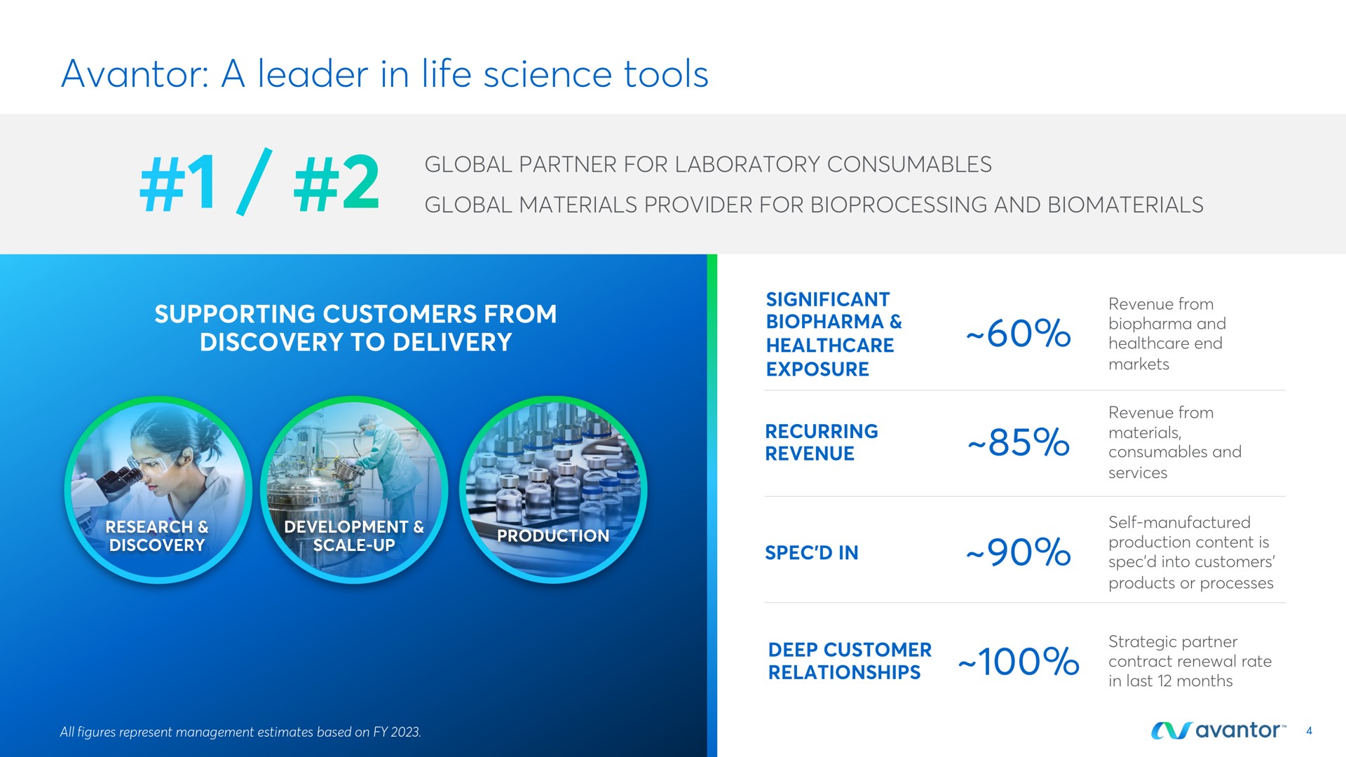 a leader in life science tools supporting customers from ame | Avantor