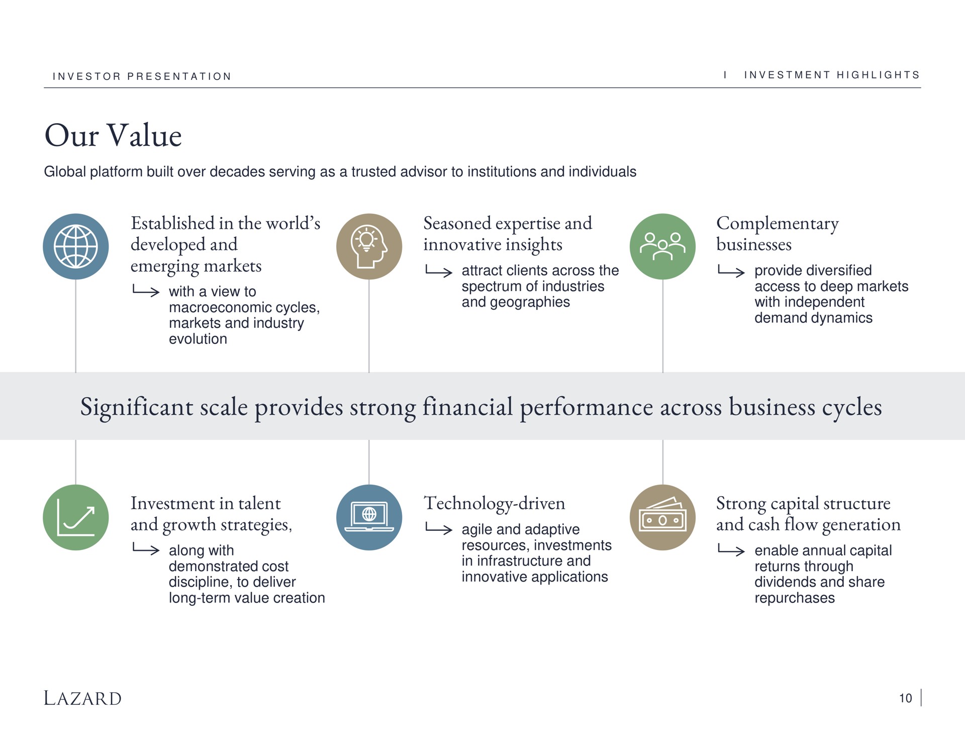 our value established in the world developed and emerging markets seasoned and innovative insights complementary businesses significant scale provides strong financial performance across business cycles investment in talent and growth strategies technology driven strong capital structure and cash flow generation attract clients geographies provide diversified with independent along with demonstrated cost discipline to deliver agile adaptive resources investments infrastructure applications enable annual returns through dividends share | Lazard