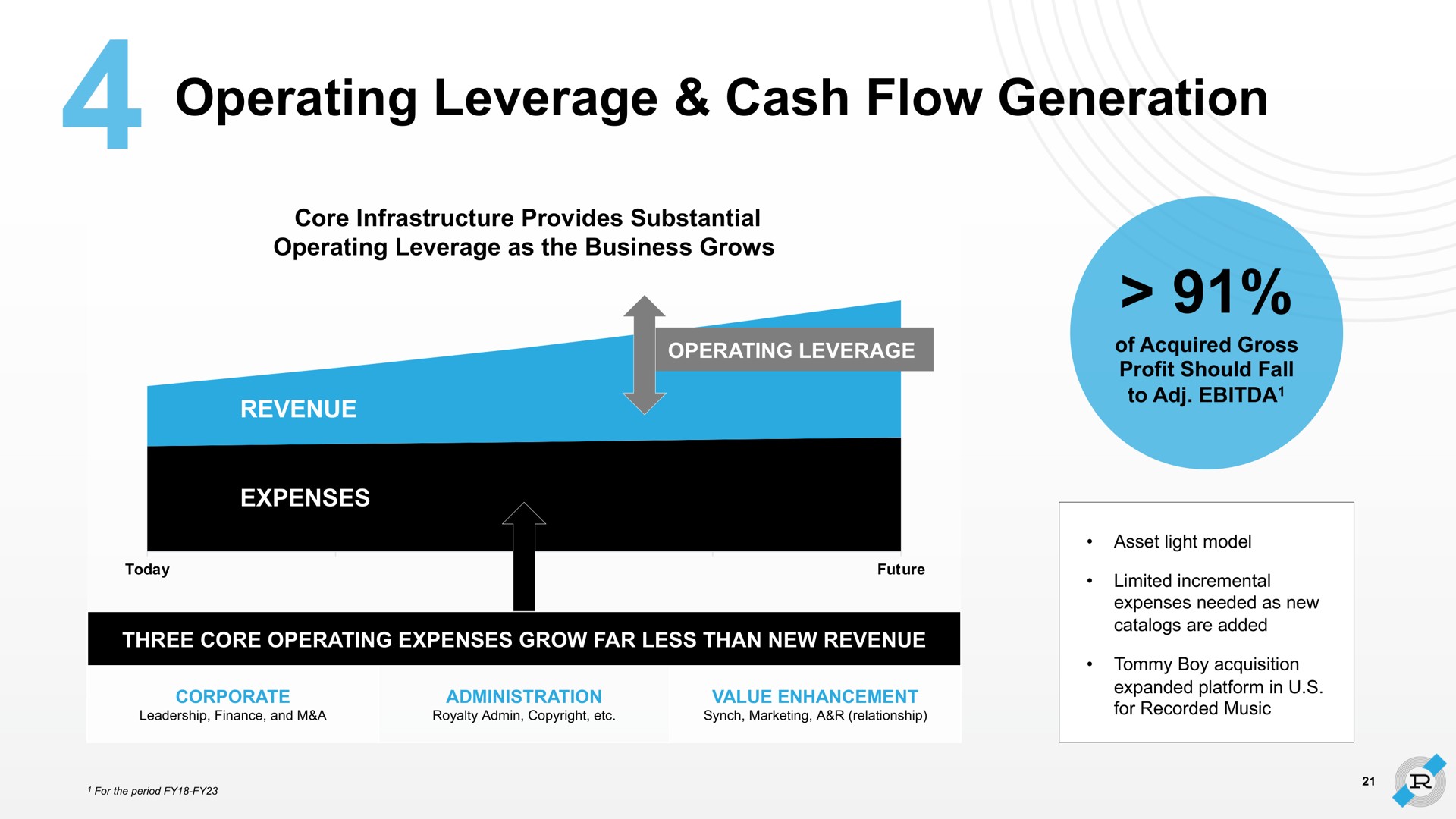 operating leverage cash flow generation | Reservoir
