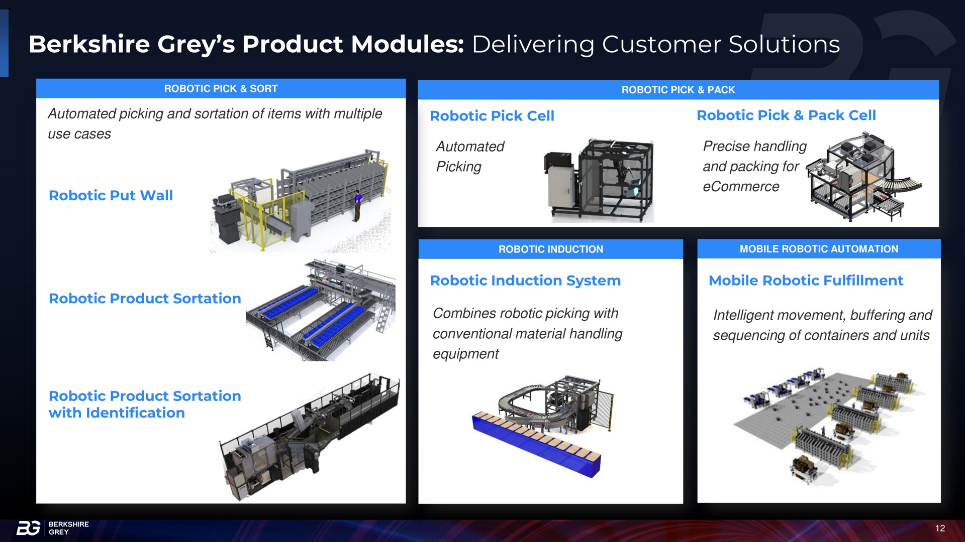 grey product modules delivering customer solutions | Berkshire Grey
