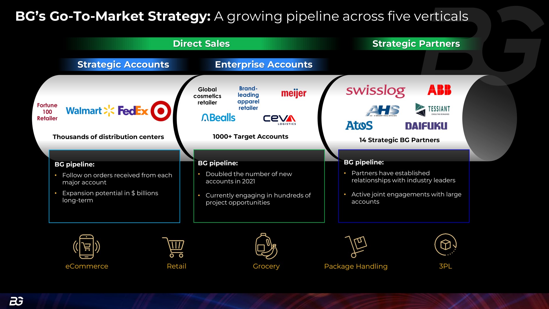 go to market strategy a growing pipeline across five verticals strategic accounts enterprise accounts | Berkshire Grey
