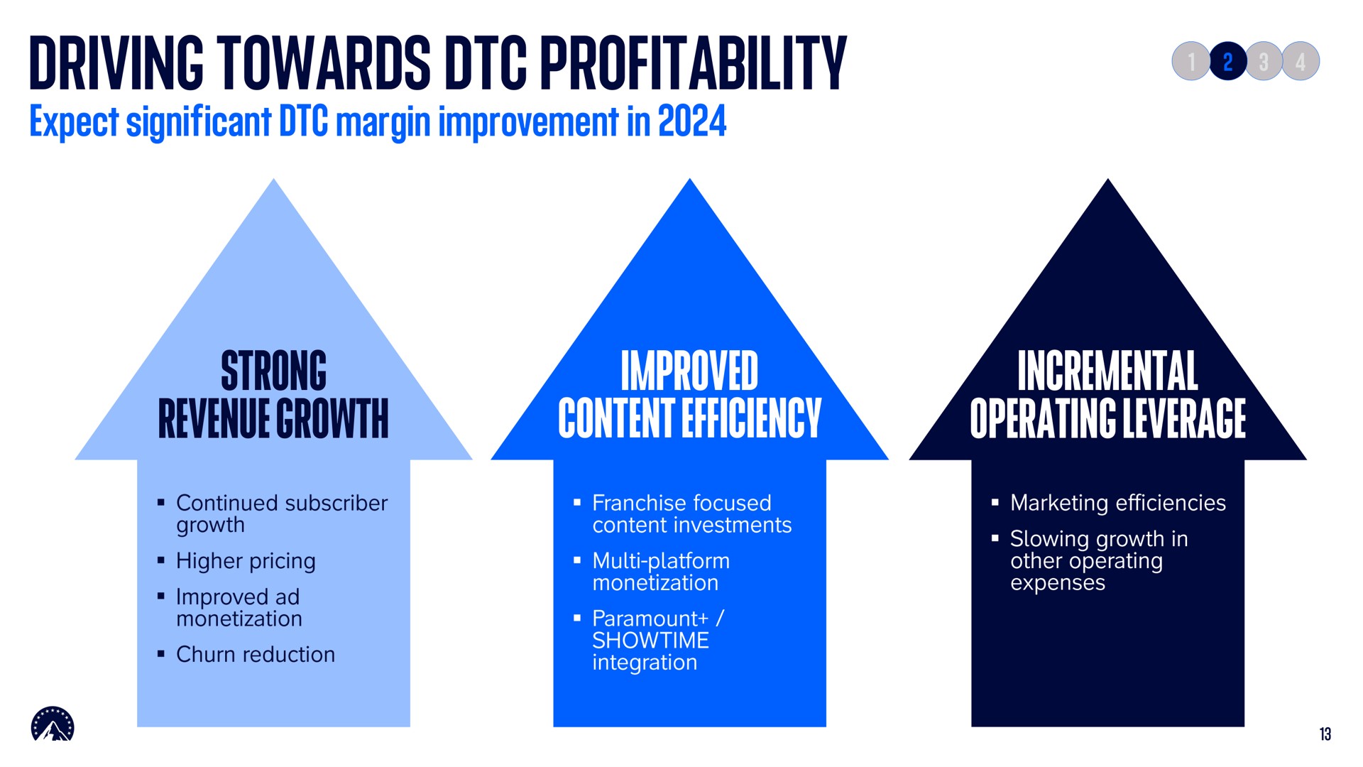 driving towards profitability strong revenue growth he | Paramount