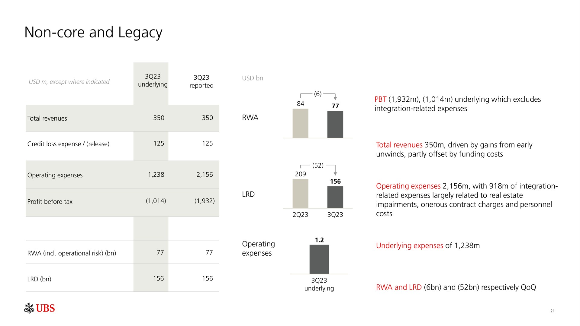 non core and legacy | UBS